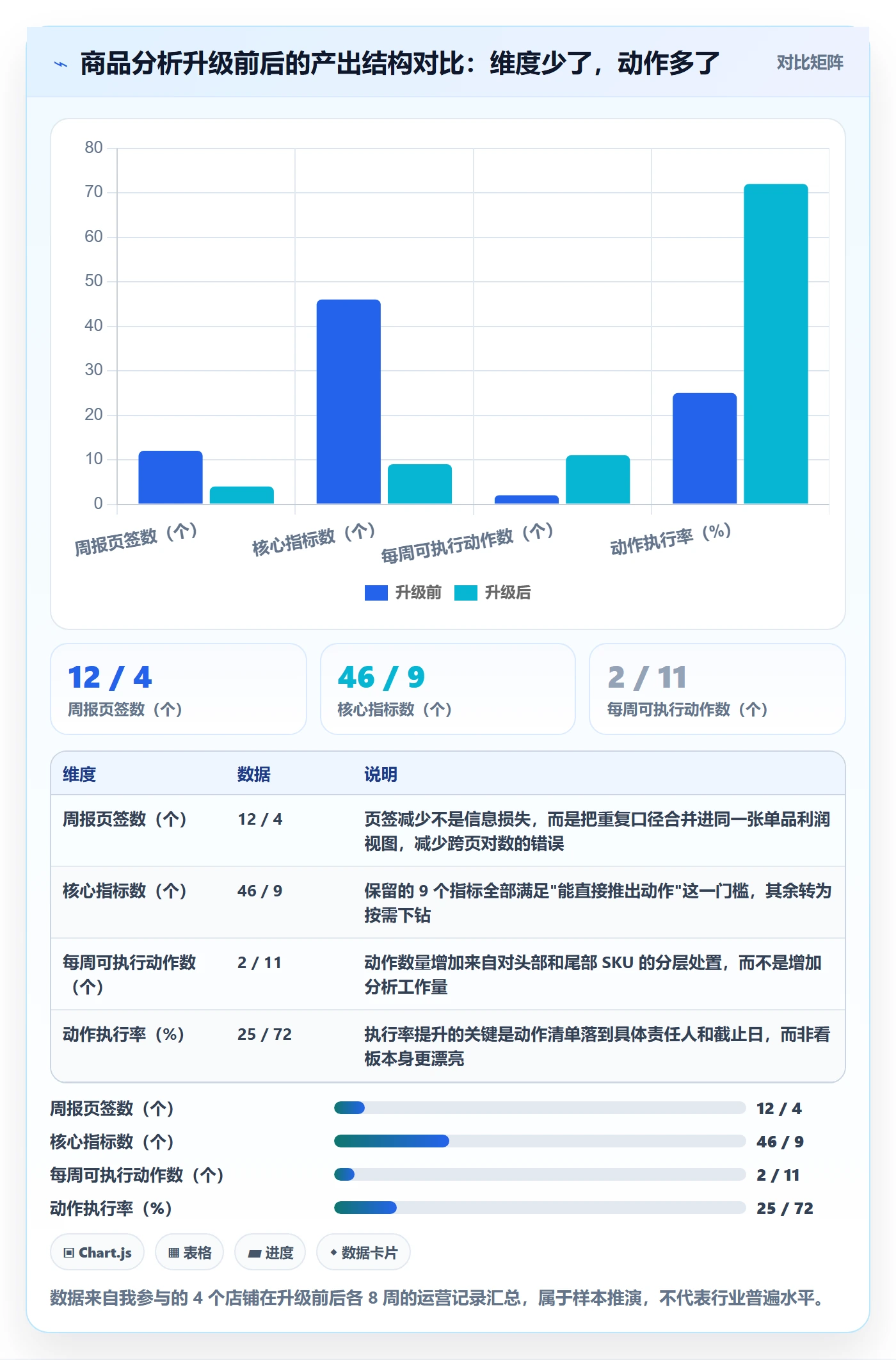 商品分析升级方案：用实操教程改善利润空间