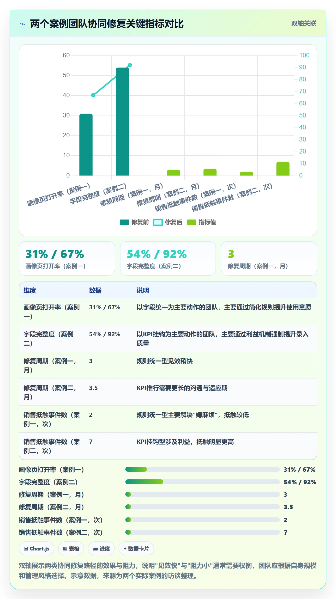 外贸数据分析平台避坑指南：客户画像环节的团队协同要注意什么