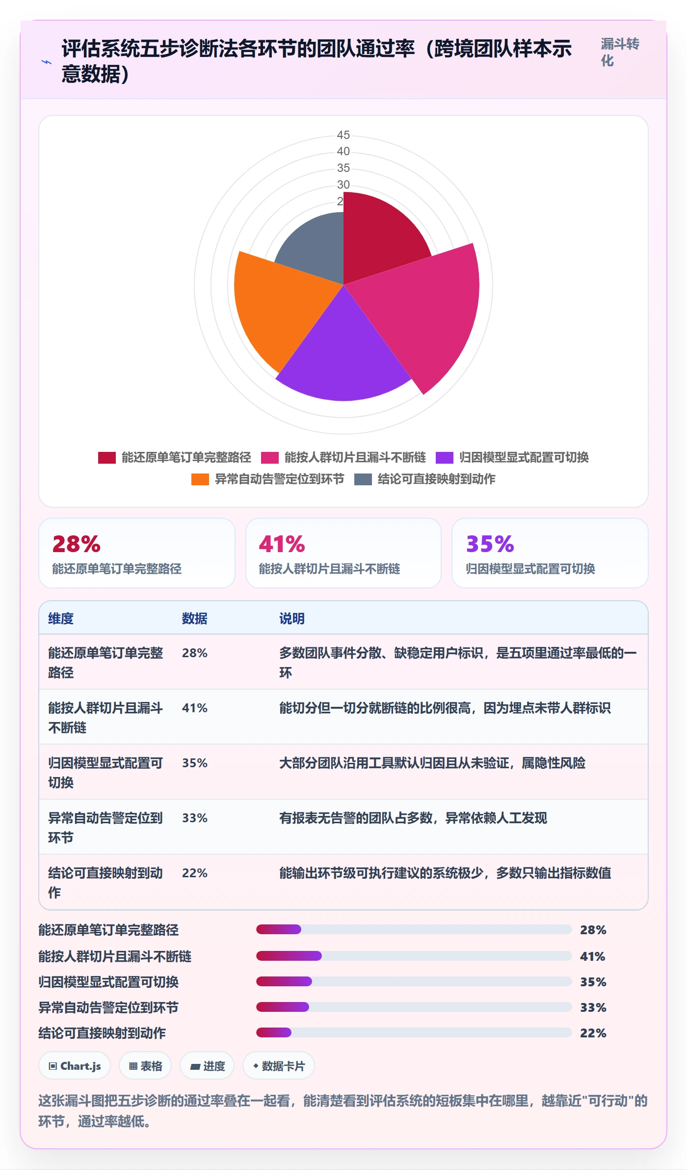跨境电商运营检查方法：通过转化优化评估系统搭建质量