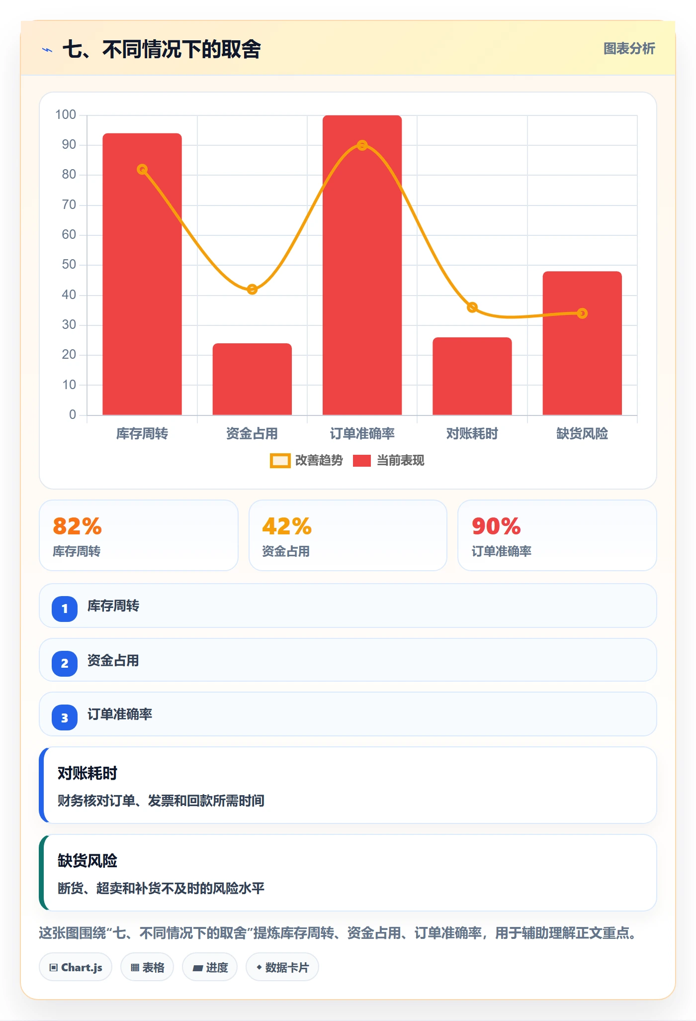 七、不同情况下的取舍