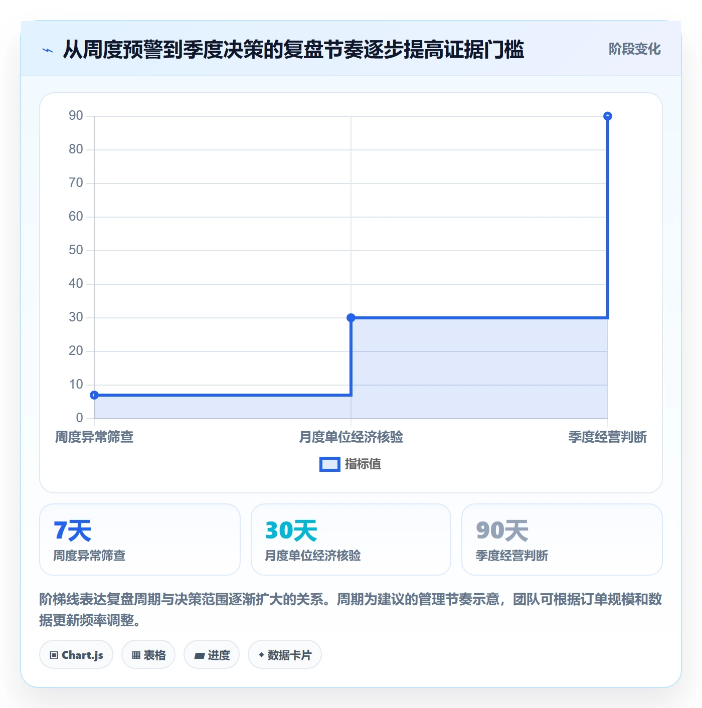 temu运营框架:把半托管模式纳入季度复盘