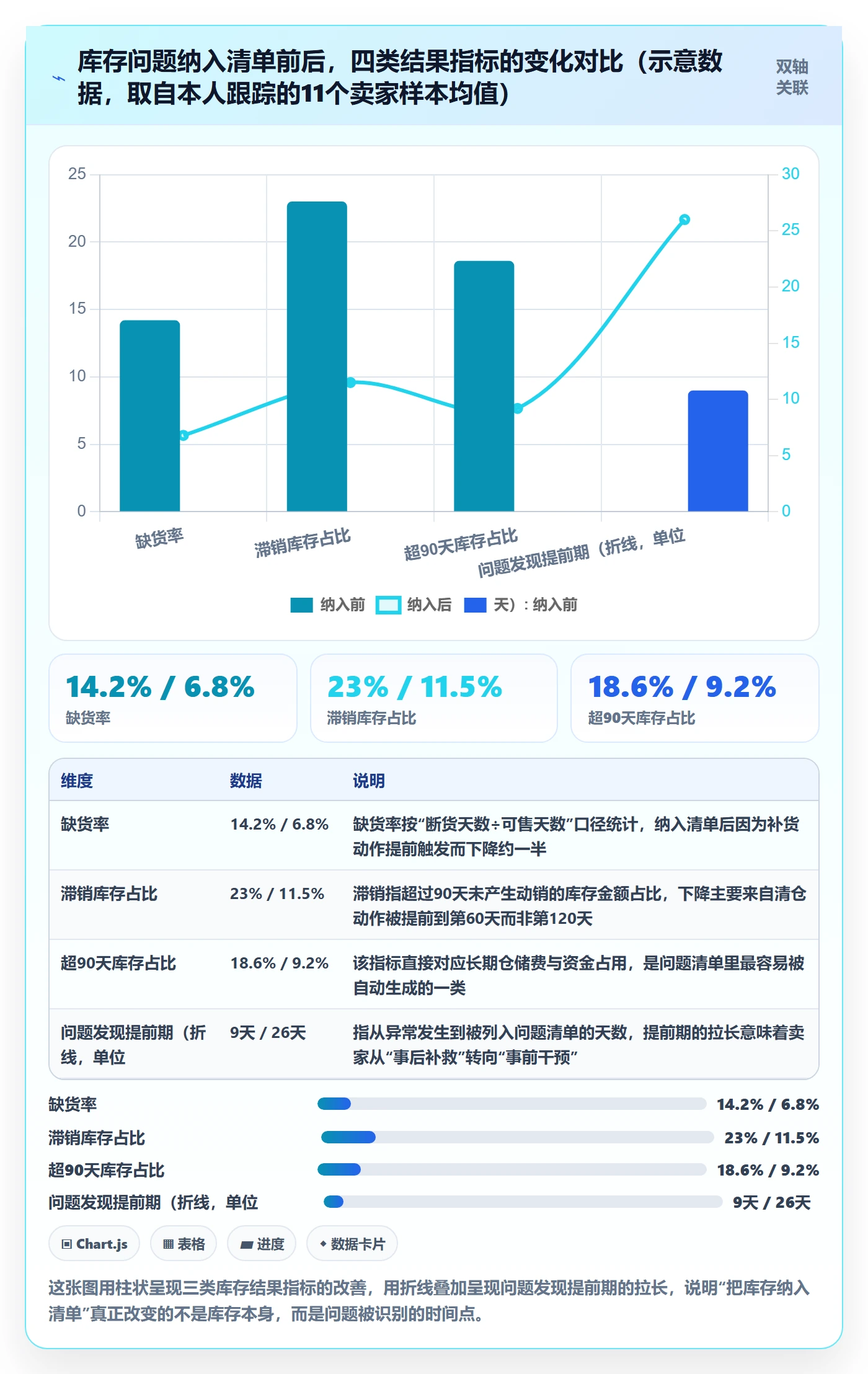 亚马逊软件运营框架:把库存管理纳入问题清单