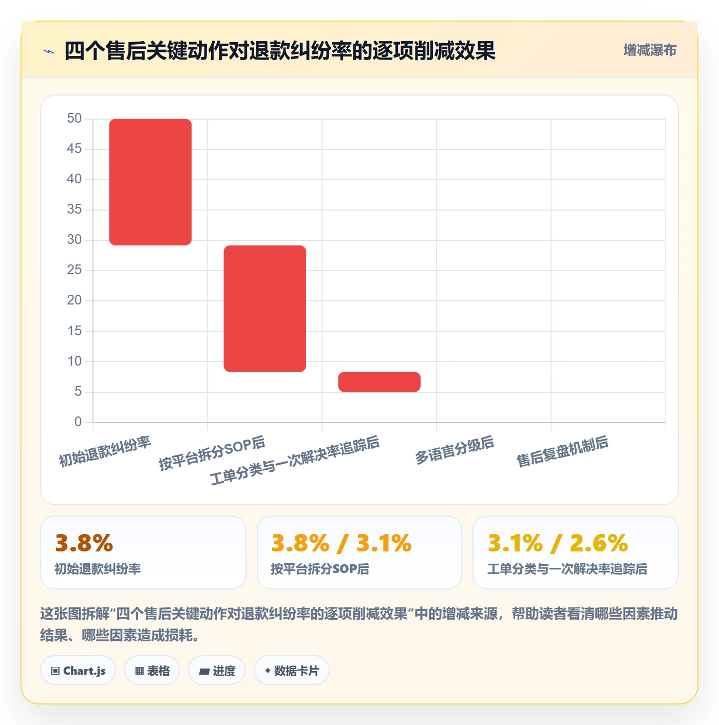跨境电商一站式服务优化清单：售后服务与多店经营的关键动作
