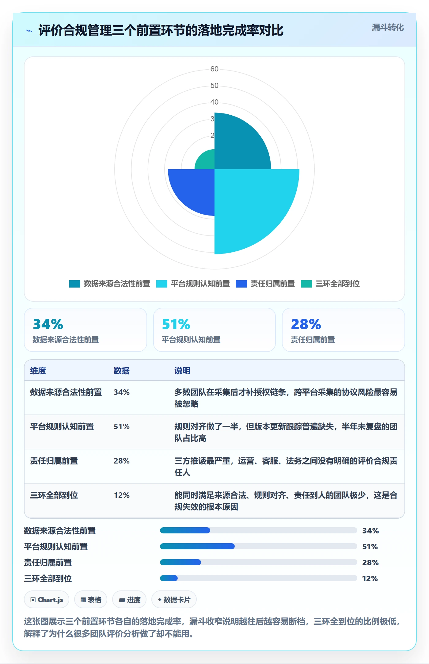 商品分析实践指南：用户评价的合规管理怎样更有效