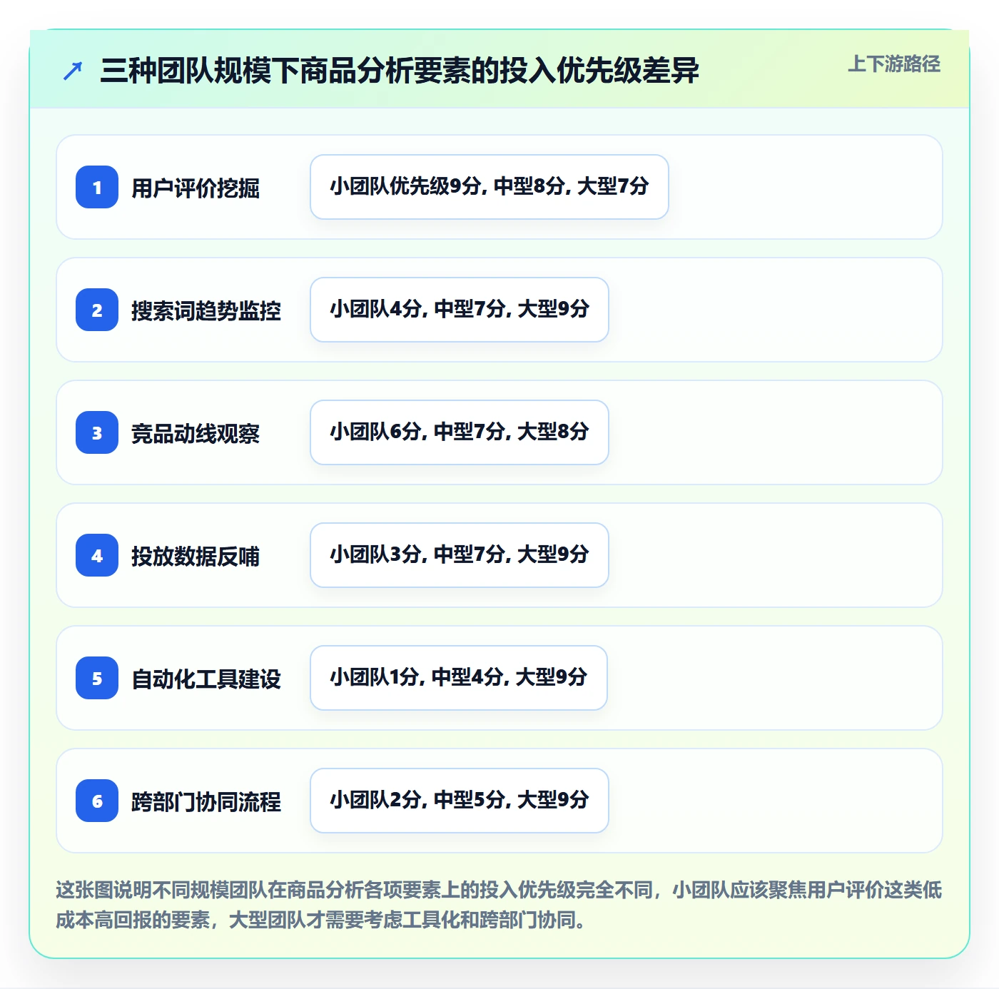 商品分析怎么落地？从市场需求讲清广告投放