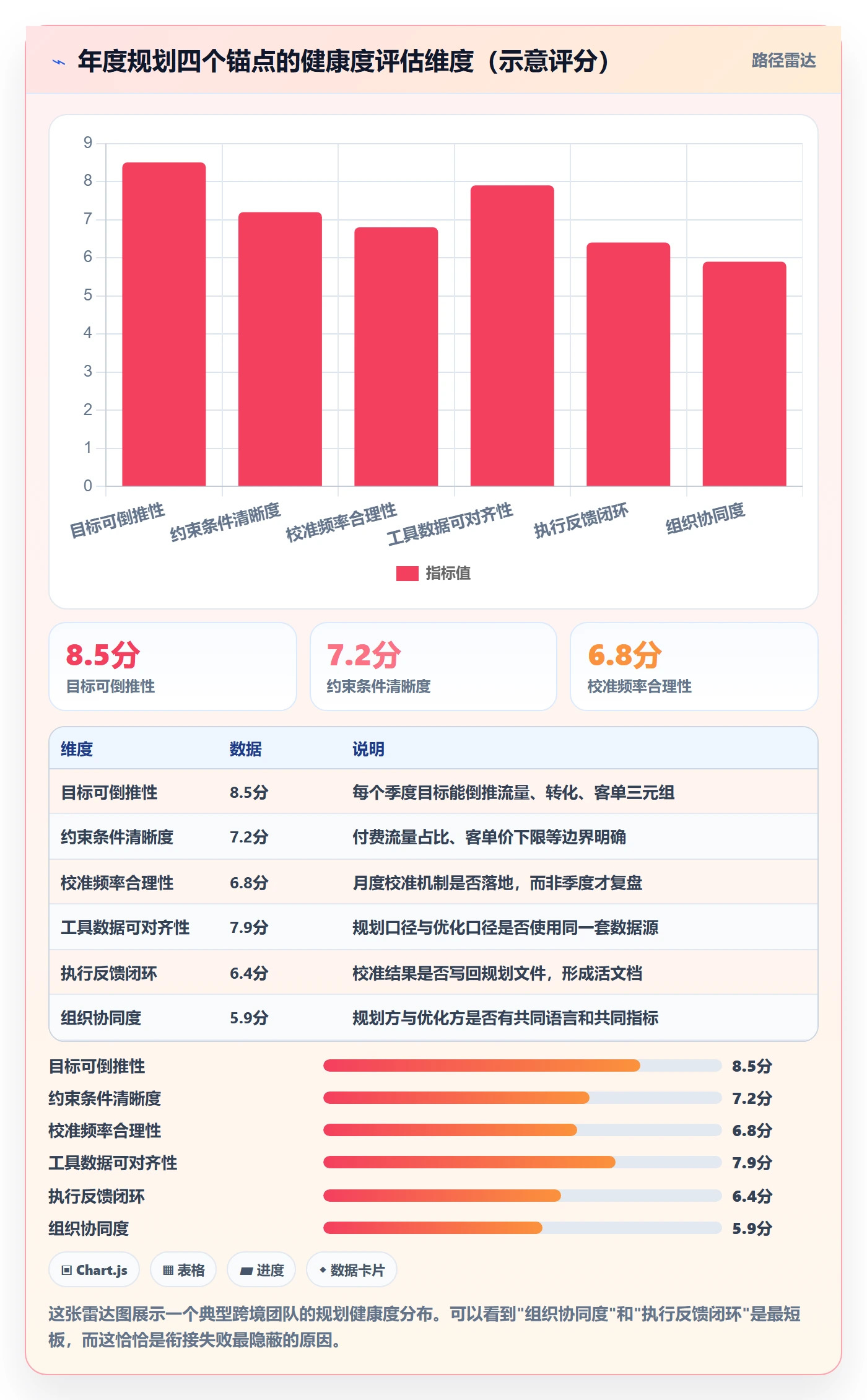 跨境电商运营规划方法：转化优化与年度规划如何衔接