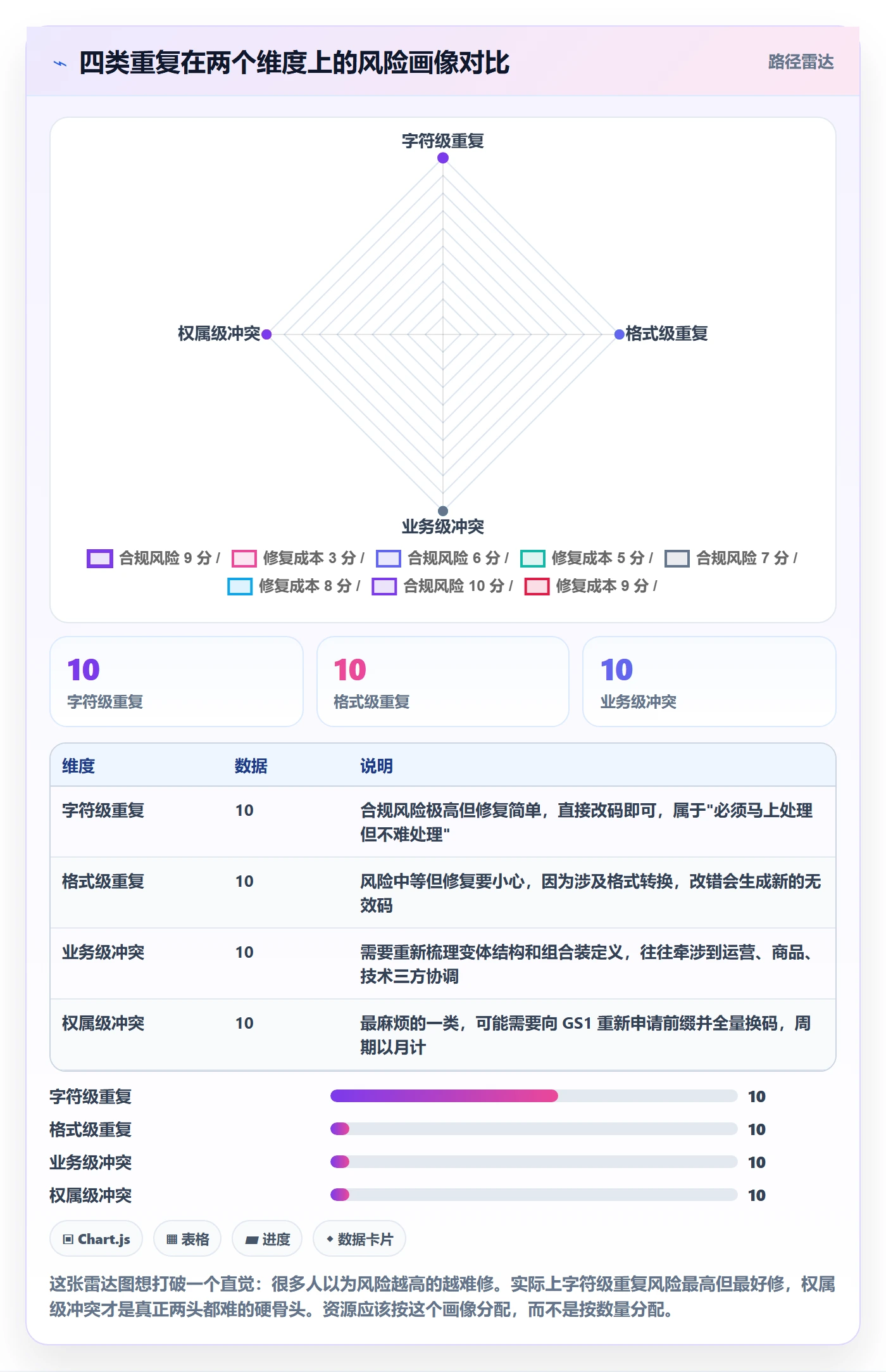 UPC码场景解析：重复码排查中的日常管理怎么处理