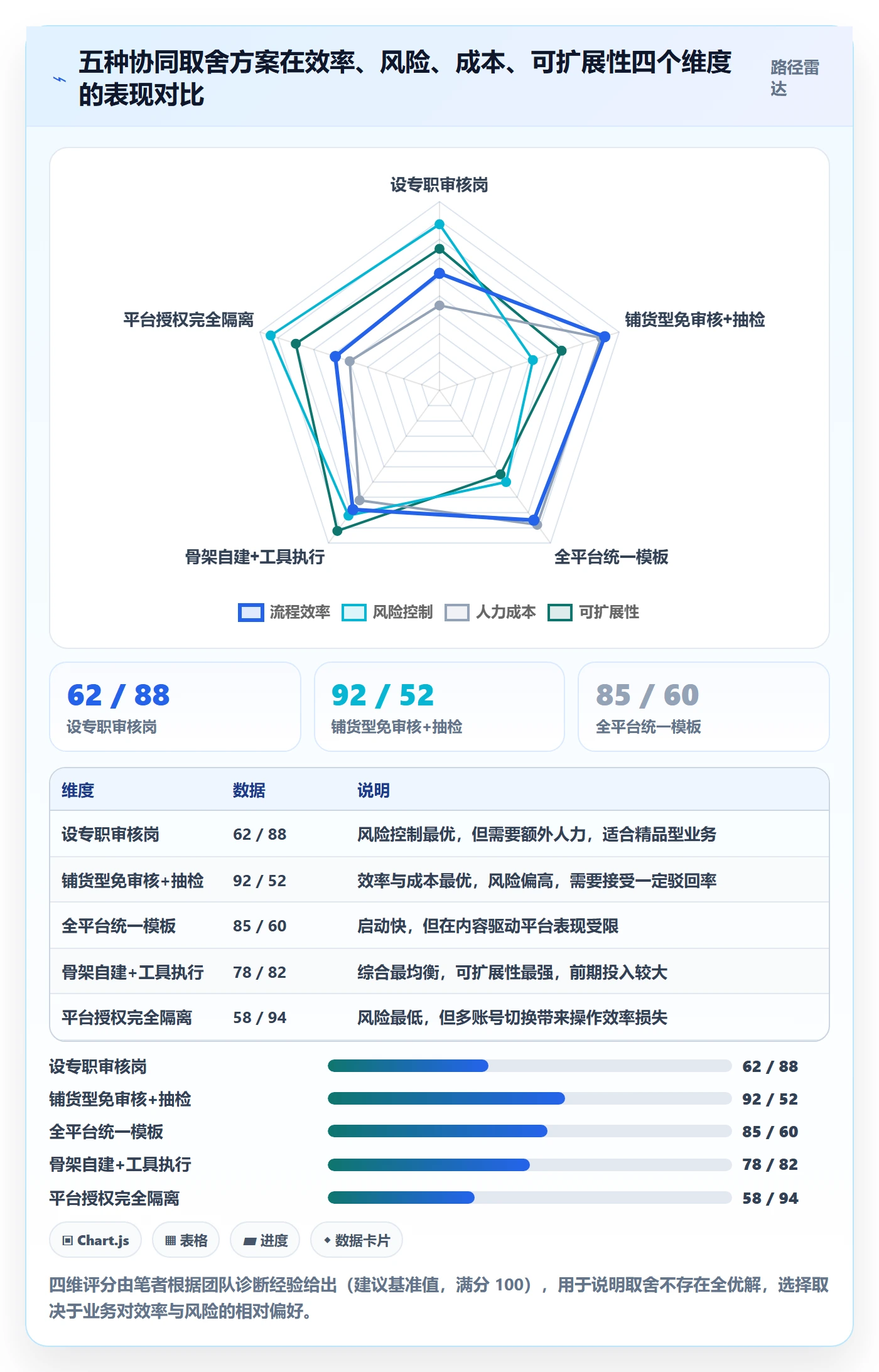 erp跨境电商使用技巧：多平台刊登对应的团队协同方法