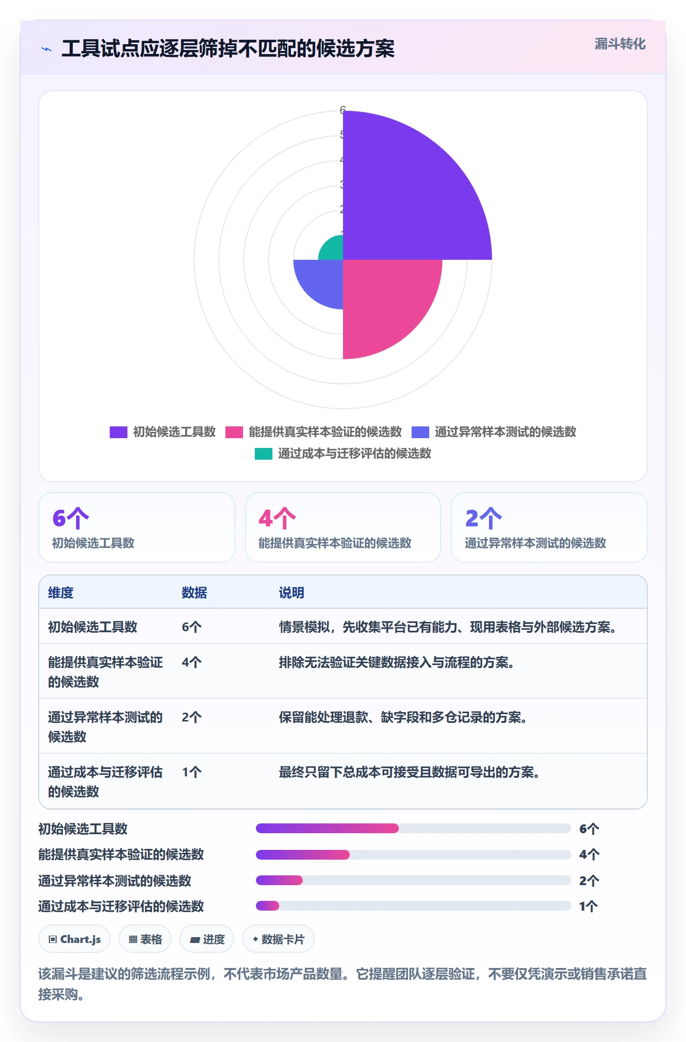 temu建设路线：从半托管模式到工具对比分几步