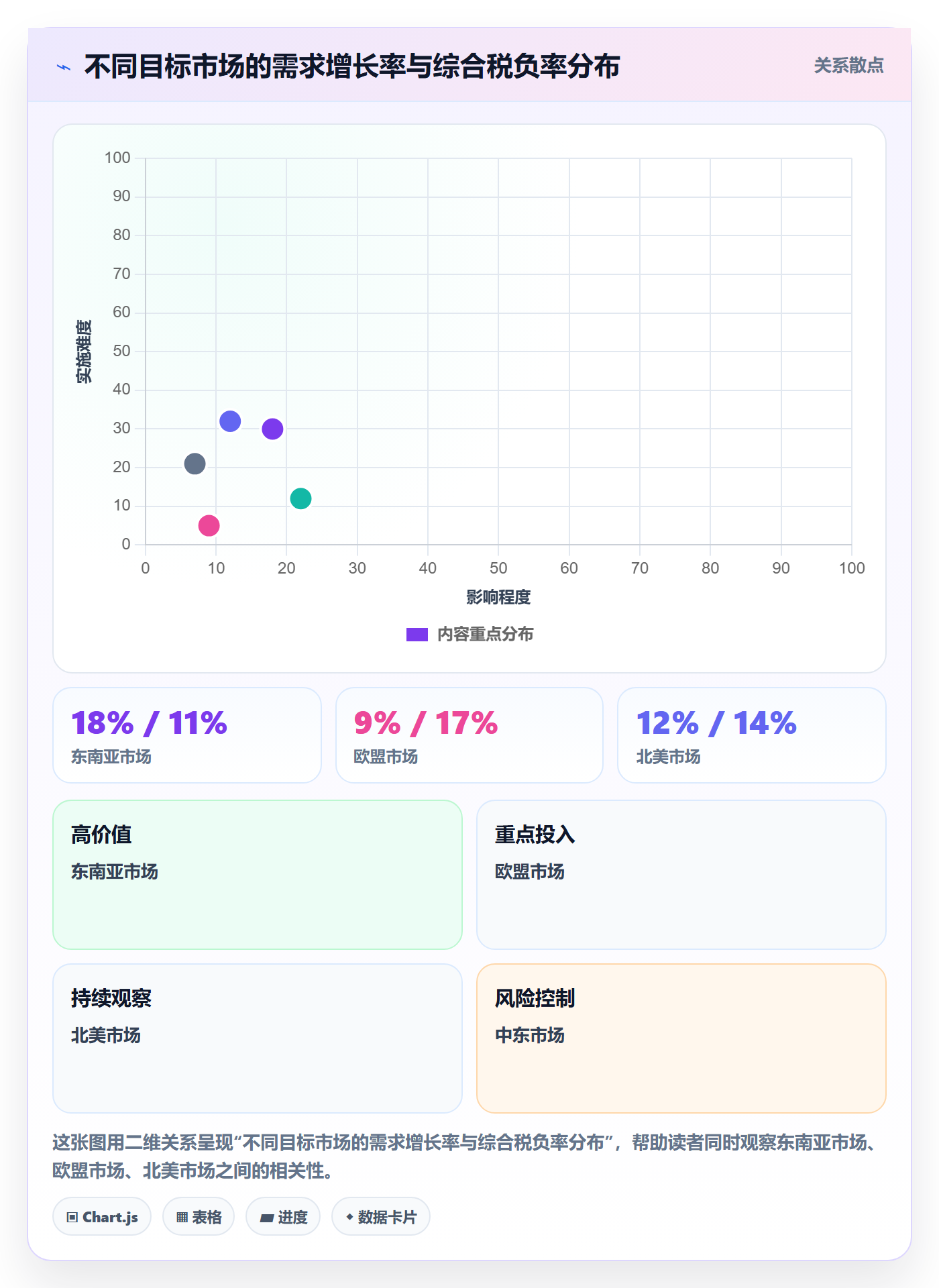 外贸数据分析平台税务筹划：市场趋势从哪里开始