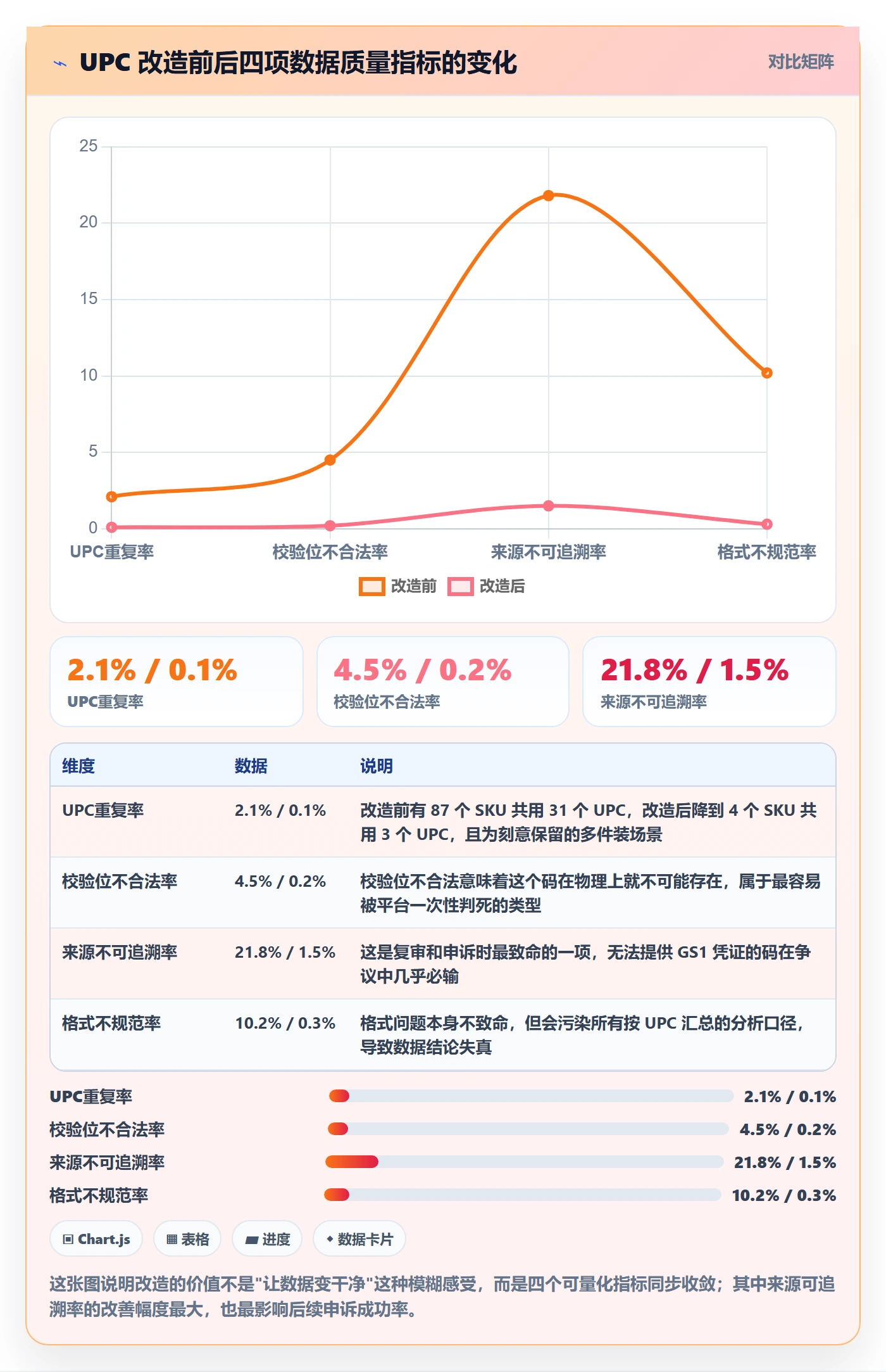 UPC码改造重点：从编码规范推进标准化管理