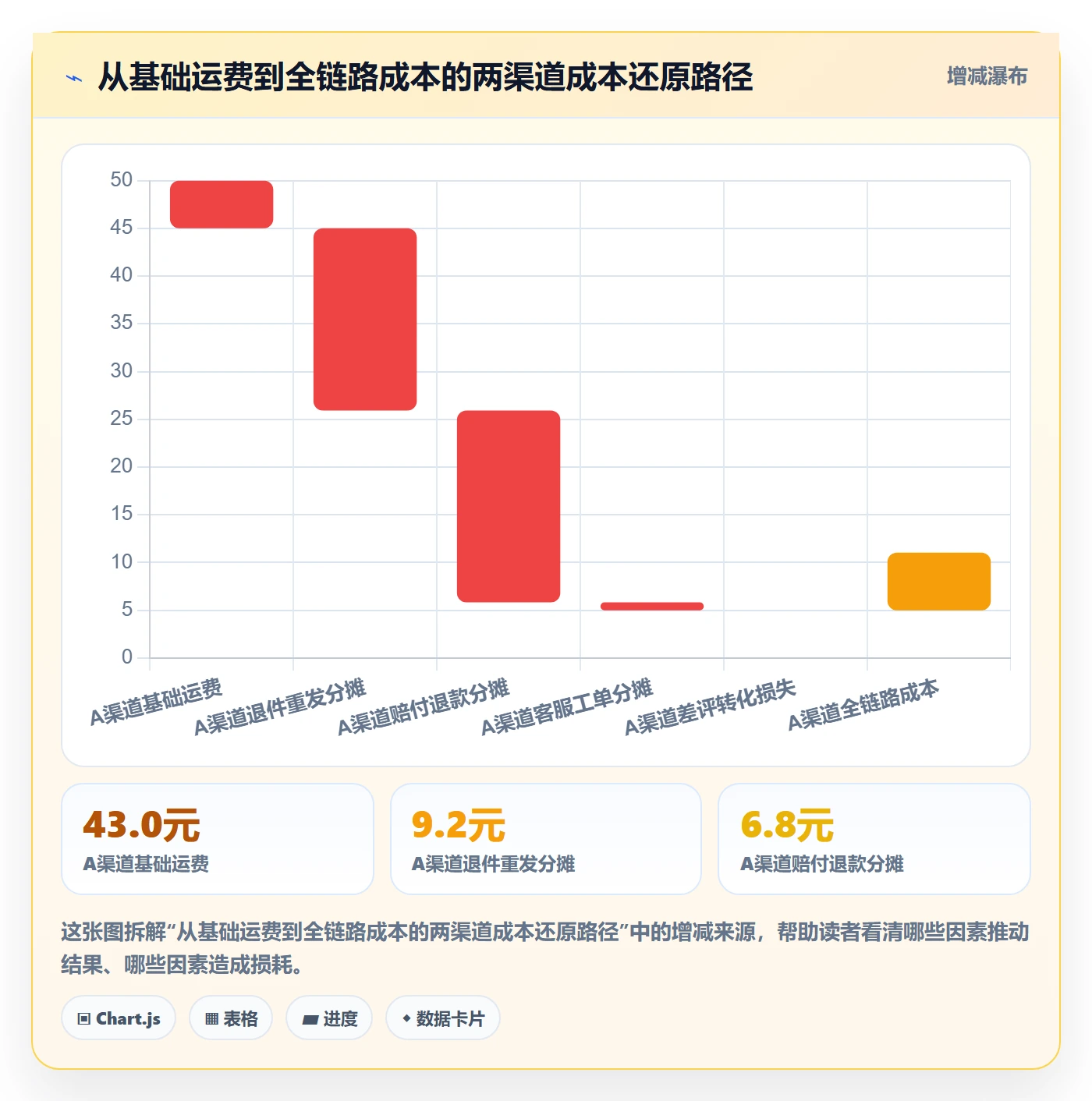跨境电商运营使用技巧：数据复盘对应的物流方案方法