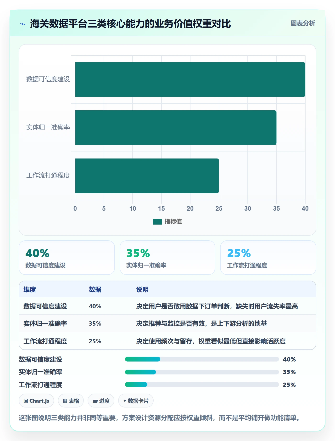 外贸数据分析平台方案设计：海关数据场景的核心功能怎么做