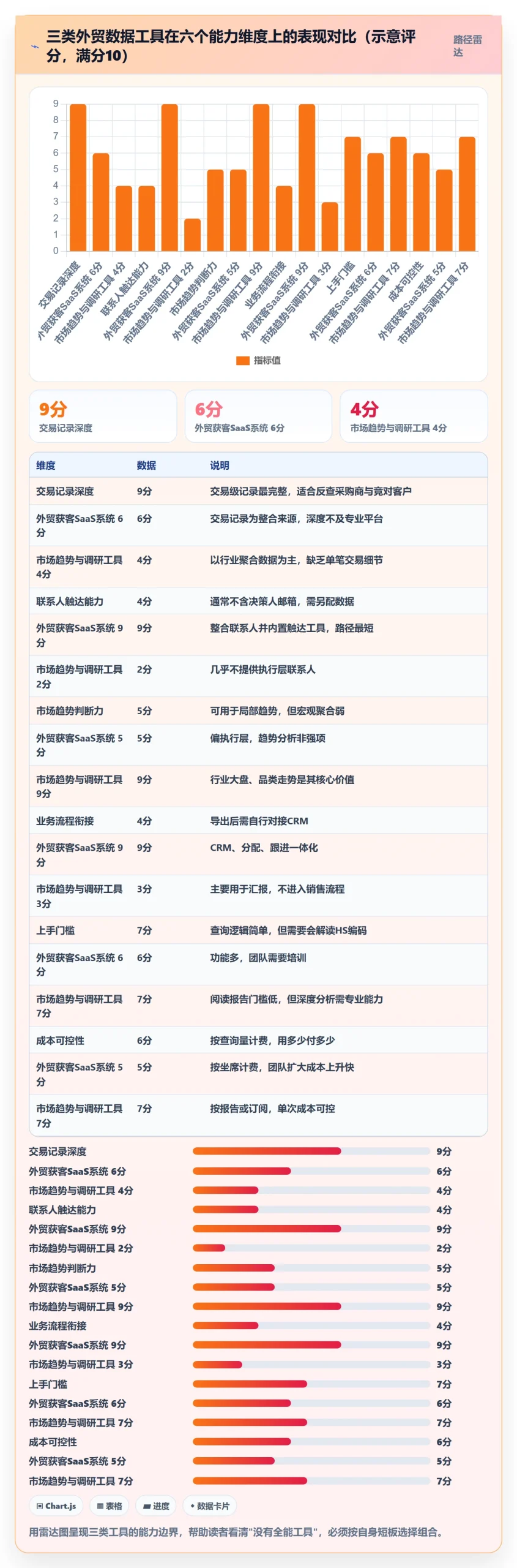 外贸数据分析平台怎么选？市场趋势相关的工具对比判断标准