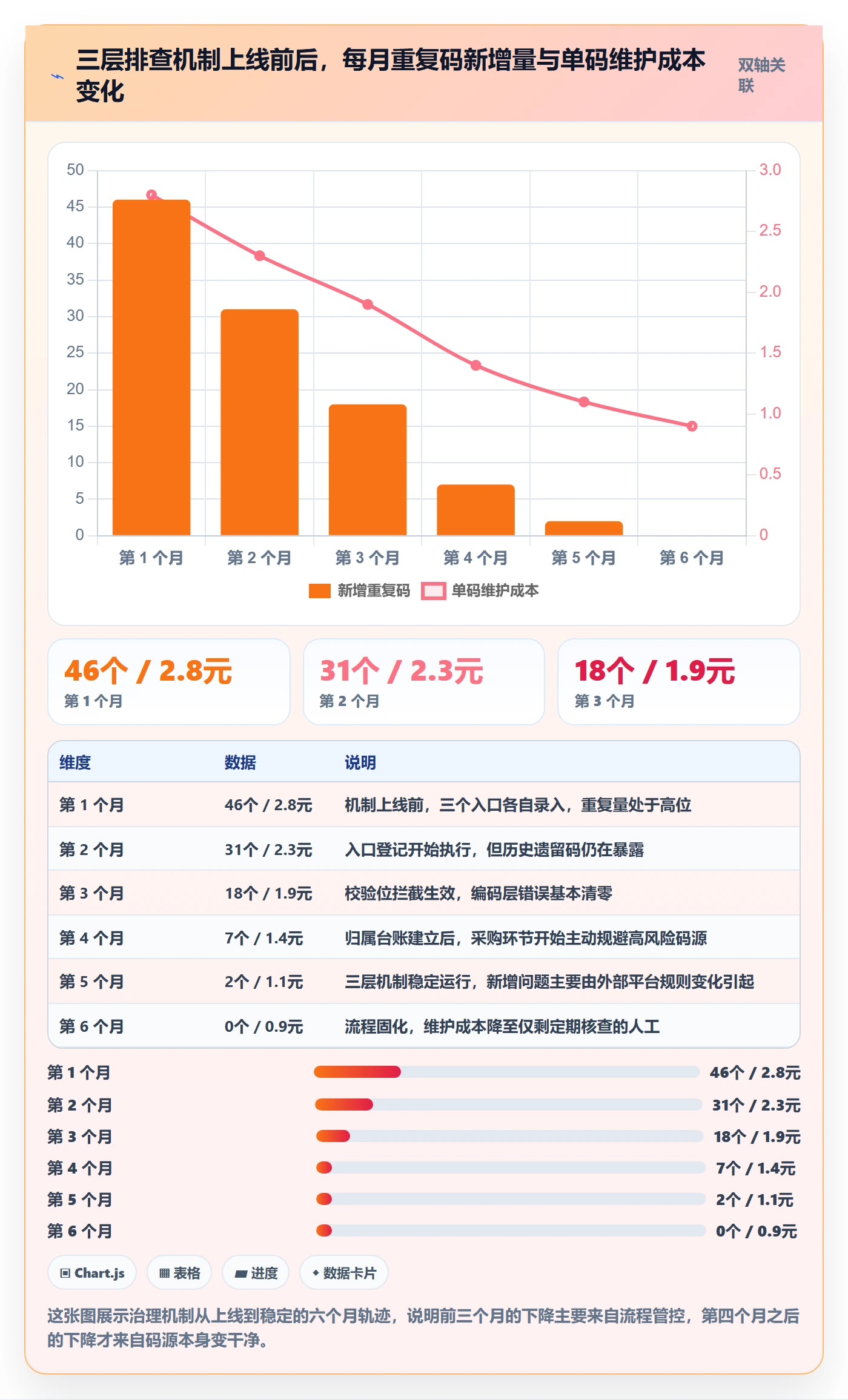 UPC码怎么落地？从重复码排查讲清数据复盘
