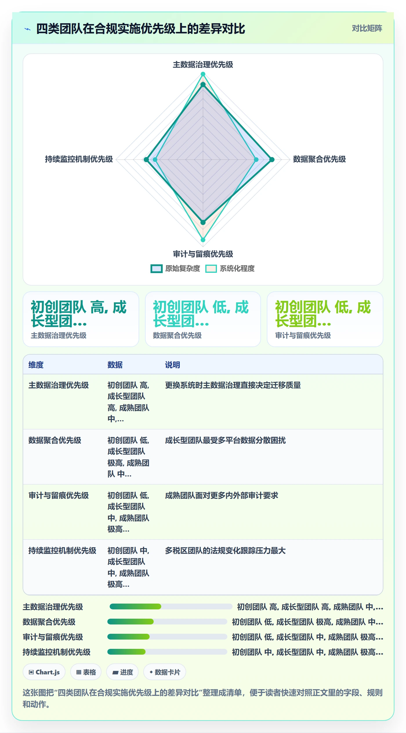 erp跨境电商管理模板:围绕系统实施开展合规管理