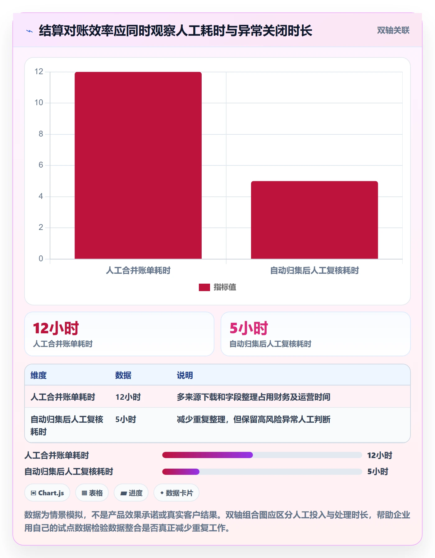 跨境电商落地清单：支付结算相关的供应链协同事项