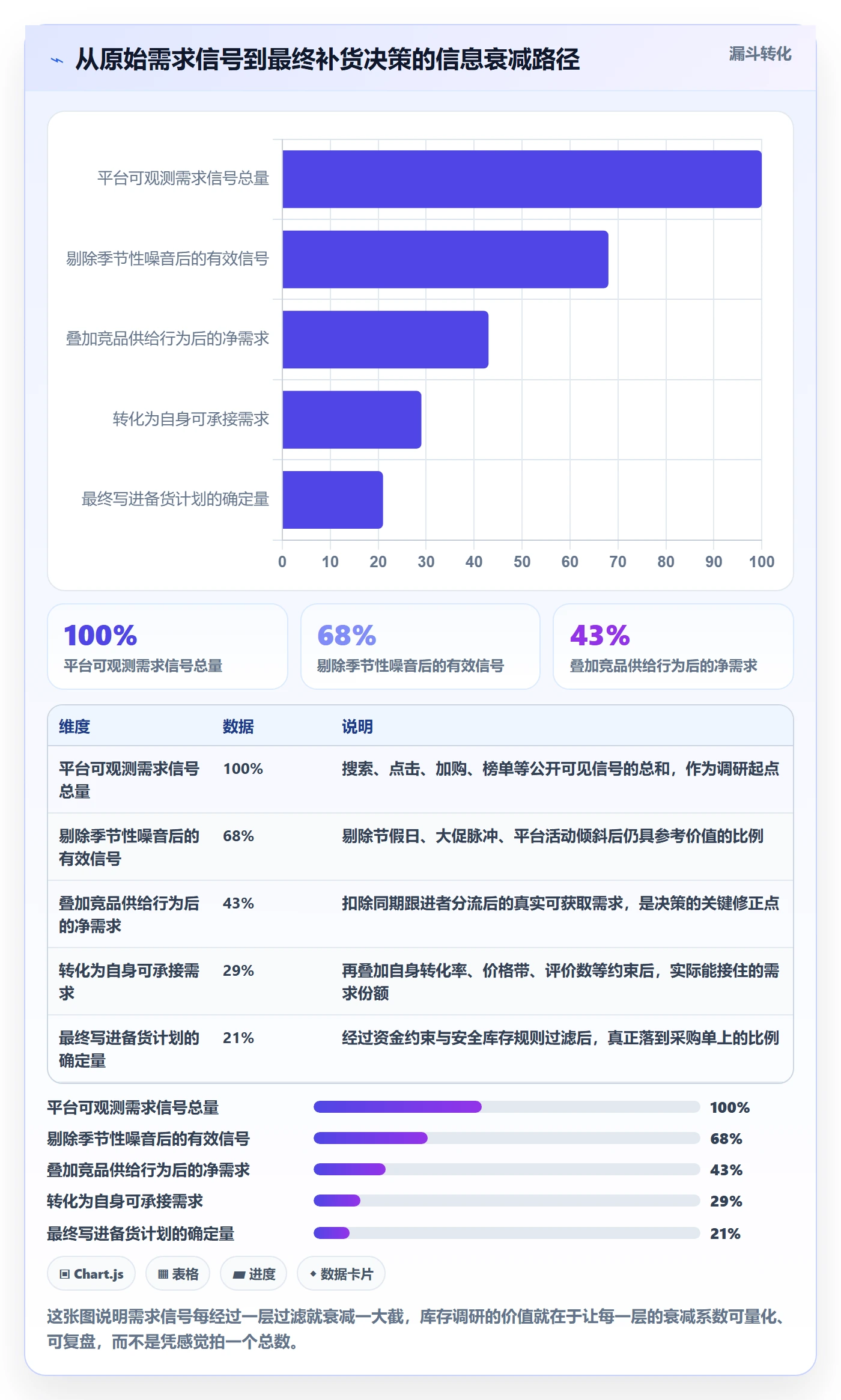跨境电商运营基础课：库存计划相关的市场调研一次讲透