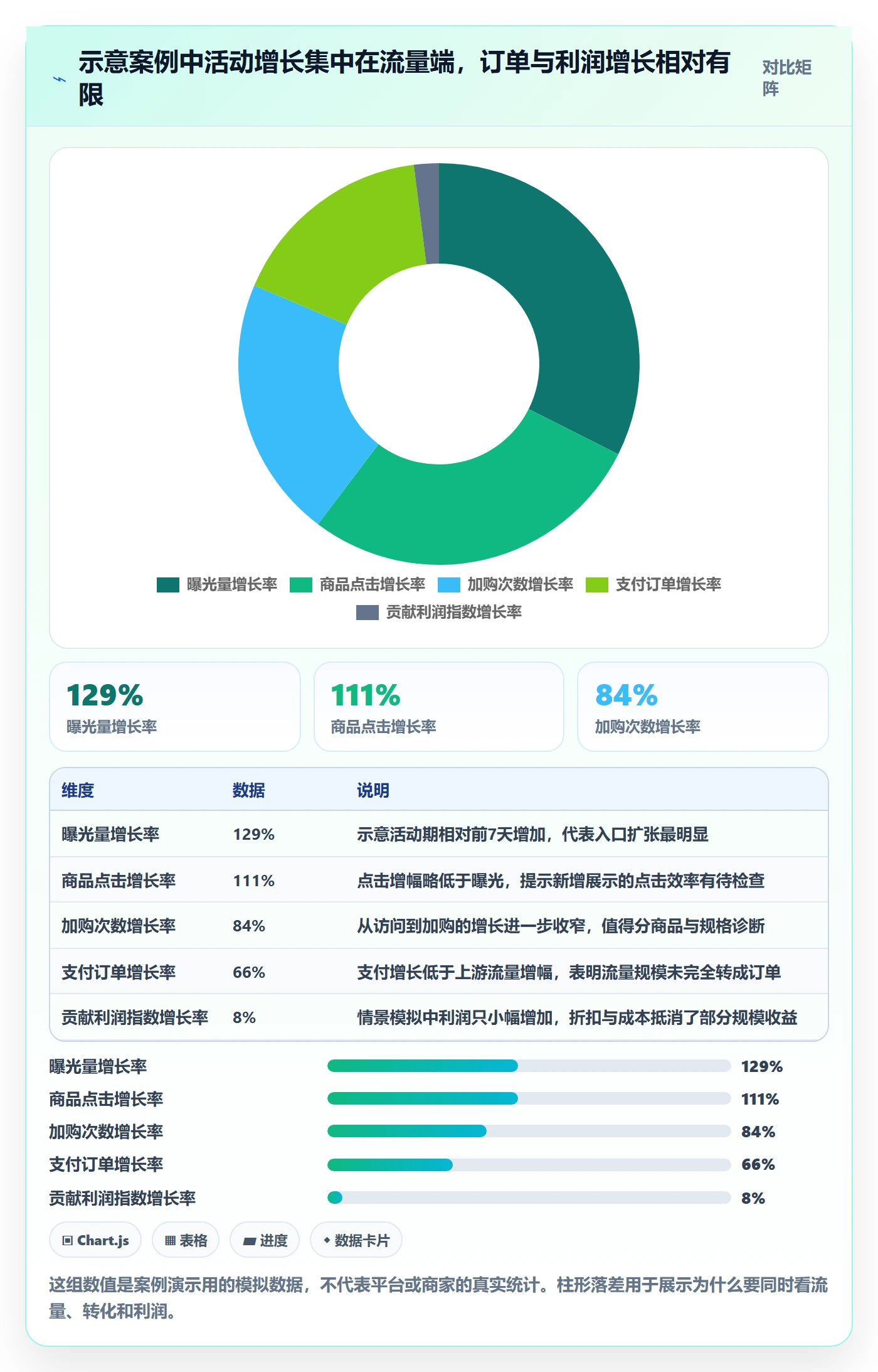 temu问题诊断：活动流量如何用进阶玩法改进