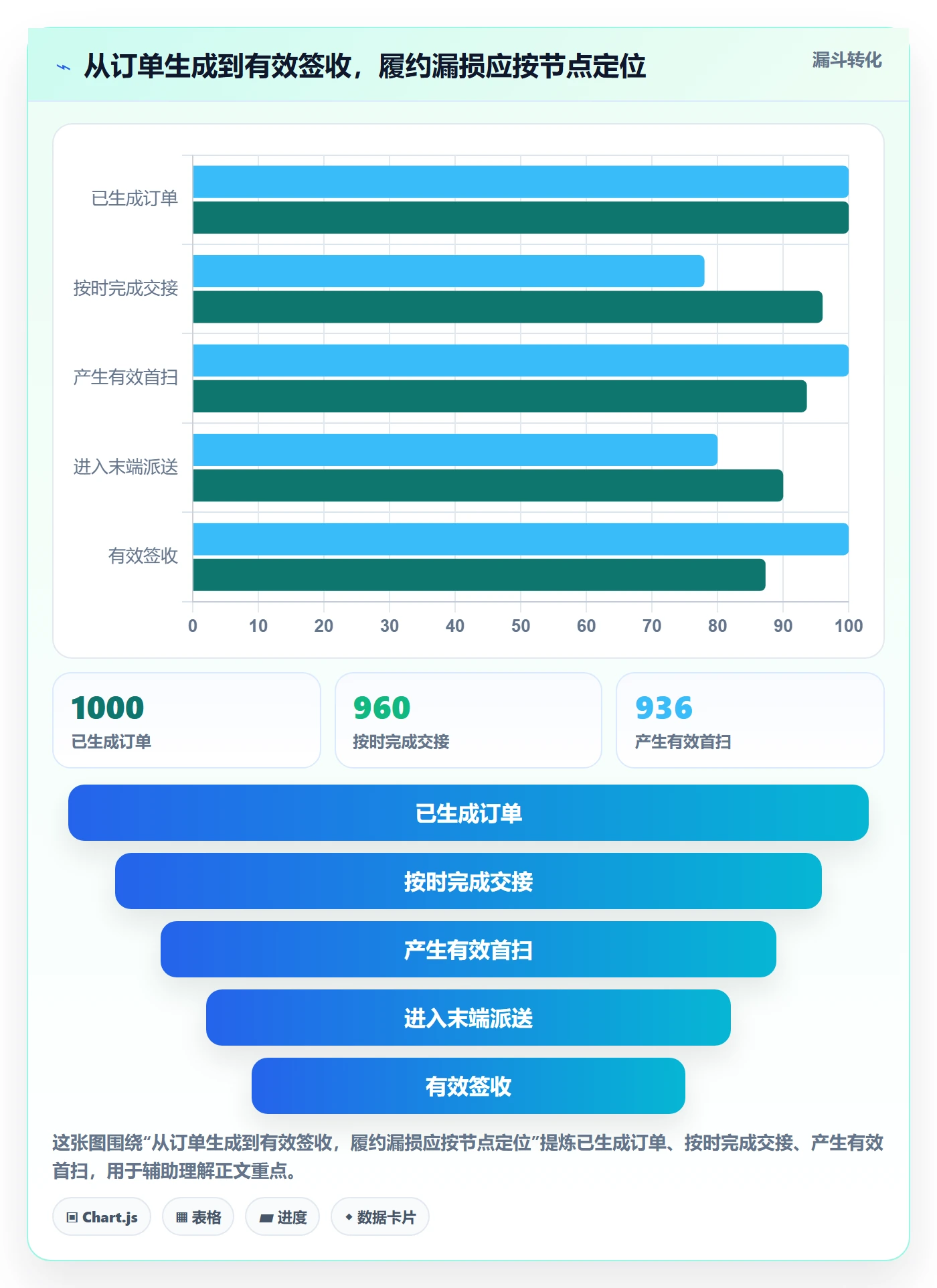 temu从0到1：履约物流的进阶玩法与操作要点