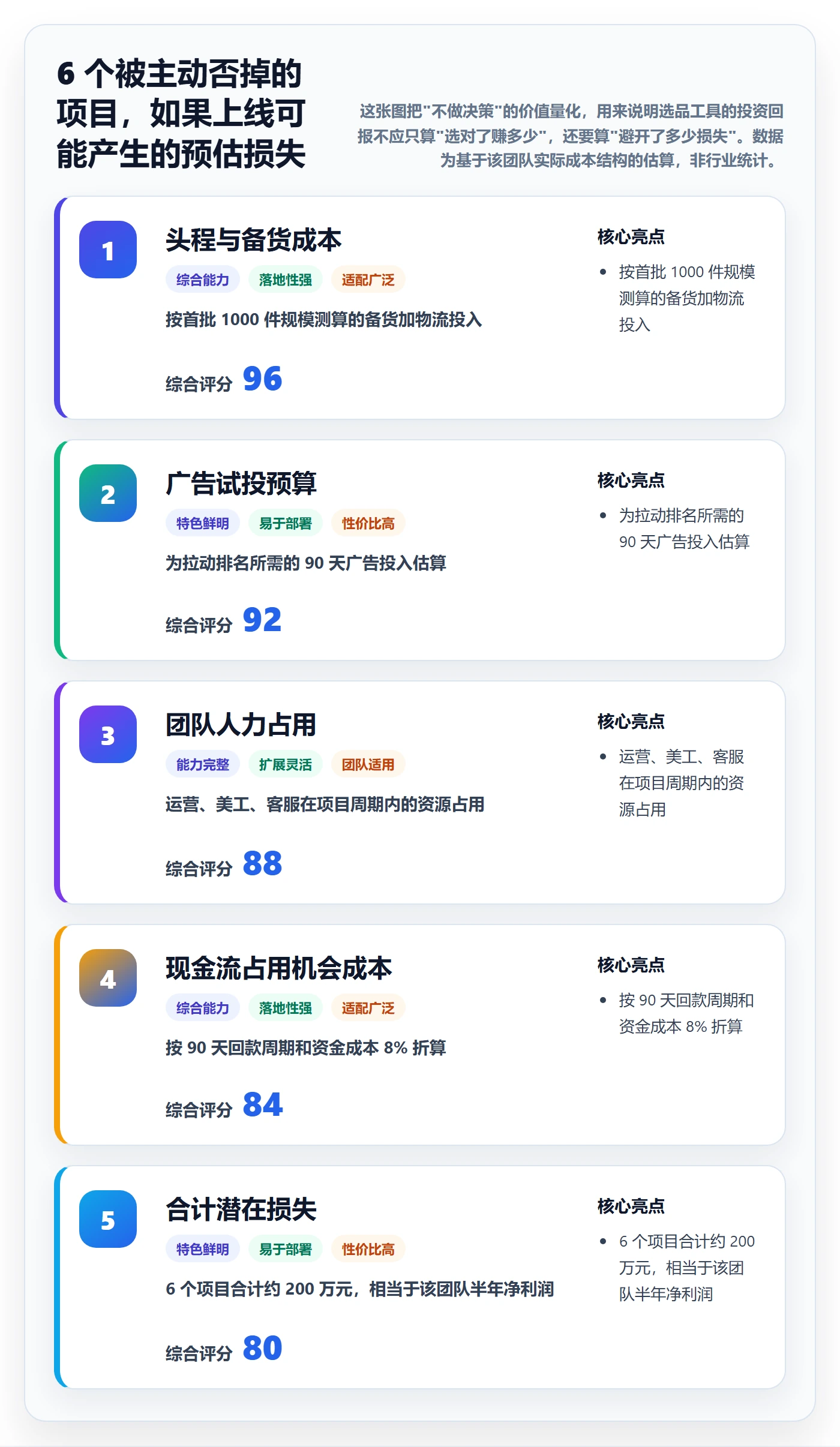 亚马逊软件决策指南：用案例拆解判断选品工具方案