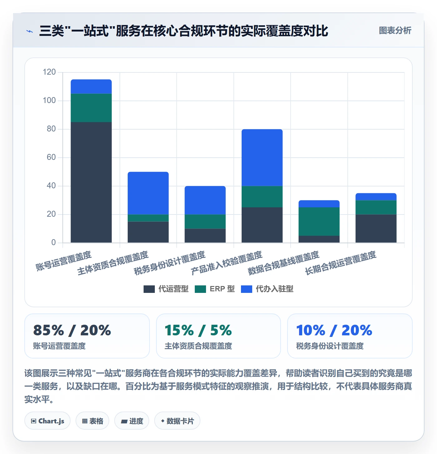 跨境电商一站式服务运营框架：把平台入驻纳入合规管理