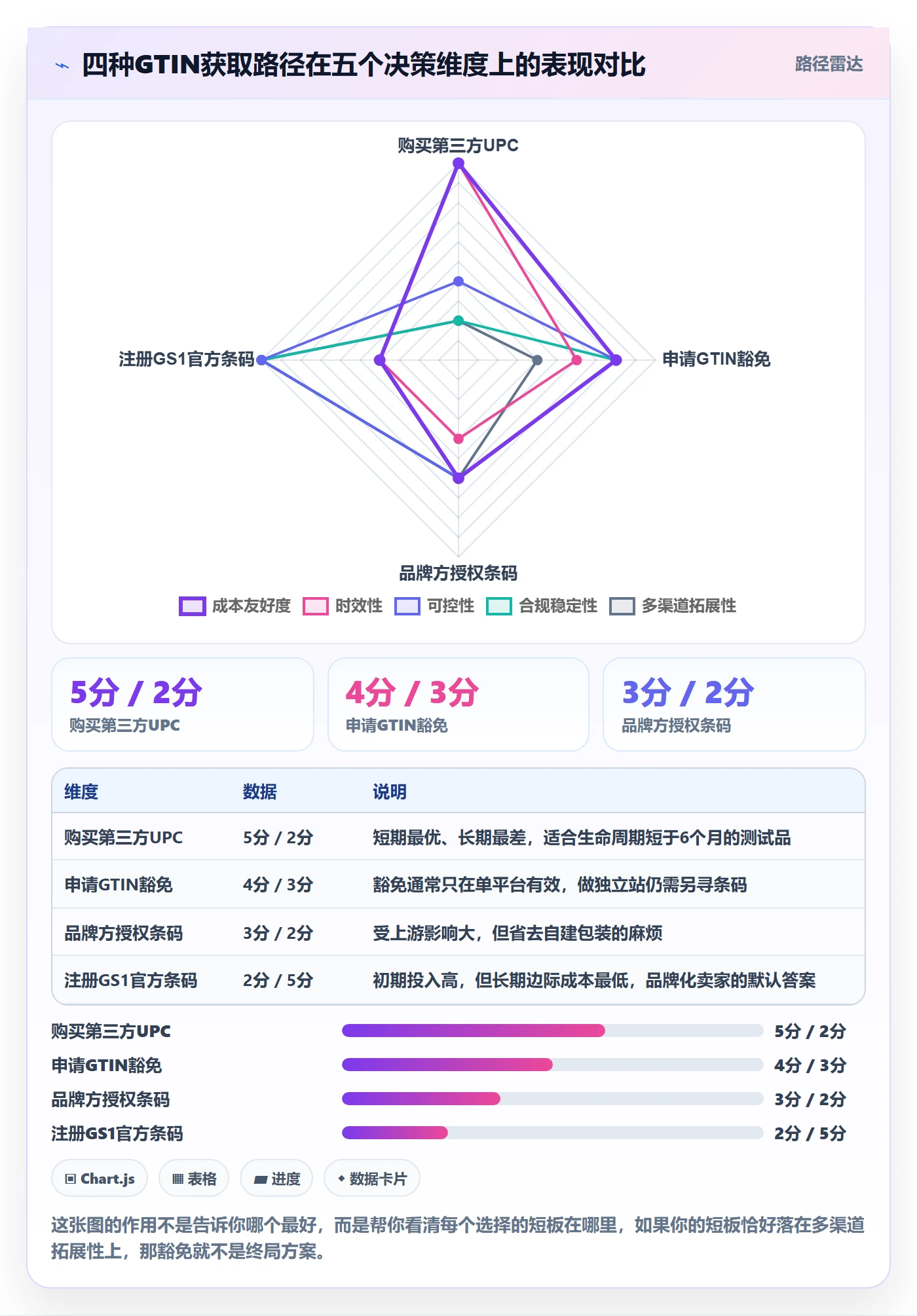UPC码从0到1：豁免申请的系统搭建与操作要点