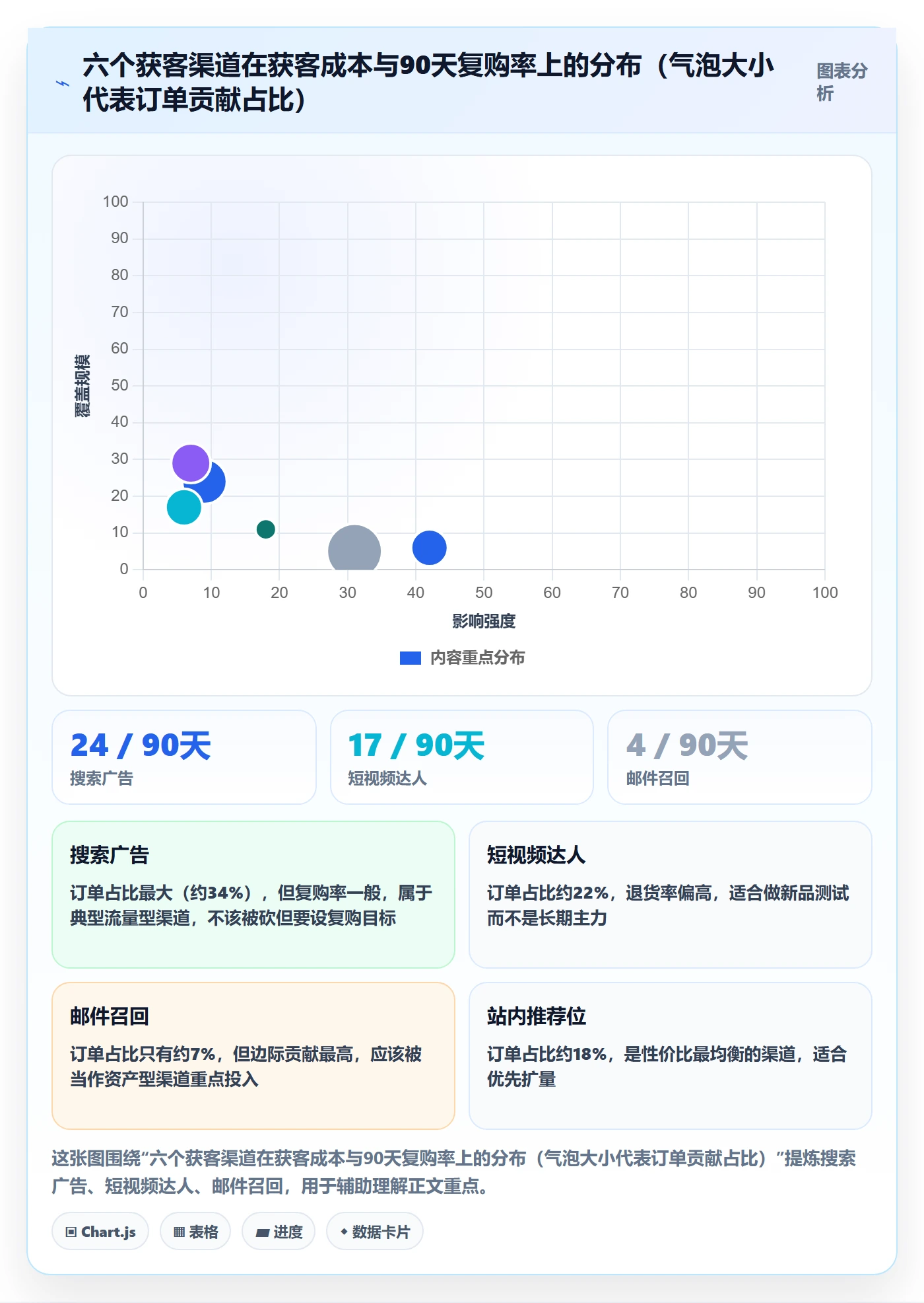 跨境电商运营规划方法：流量获取与进阶玩法如何衔接