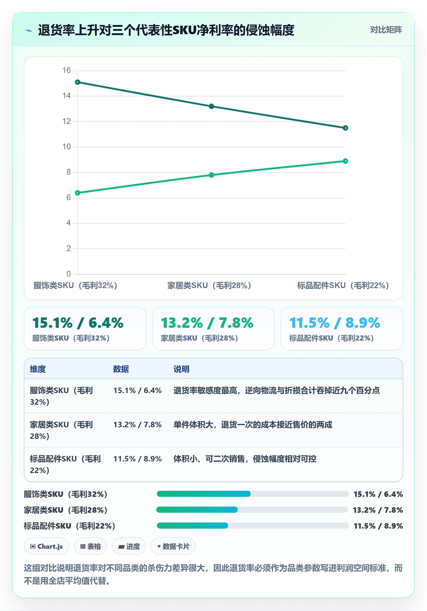 商品分析执行标准：利润空间环节如何体现选型方法