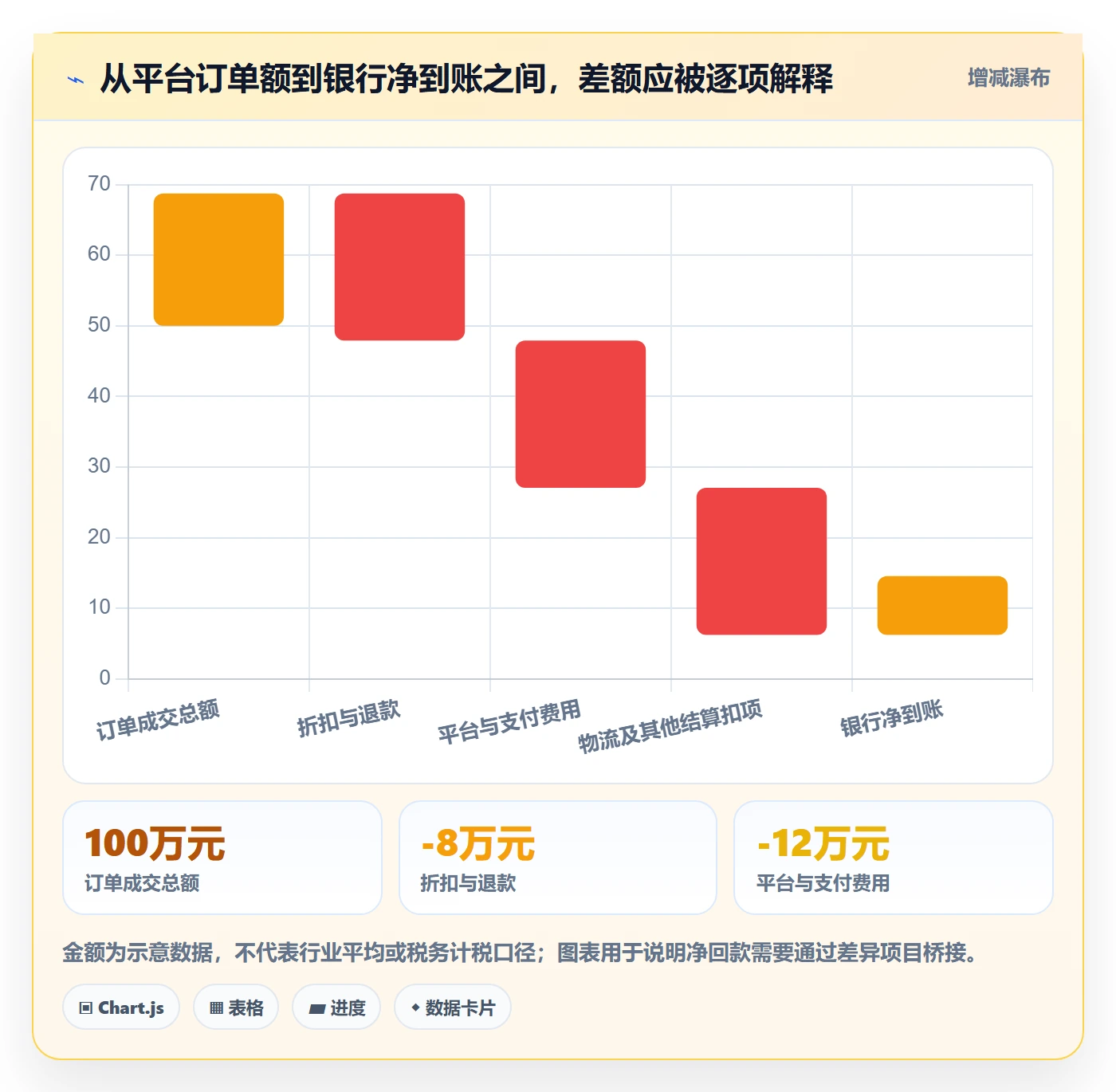 跨境电商决策指南：用年度规划判断税务合规方案