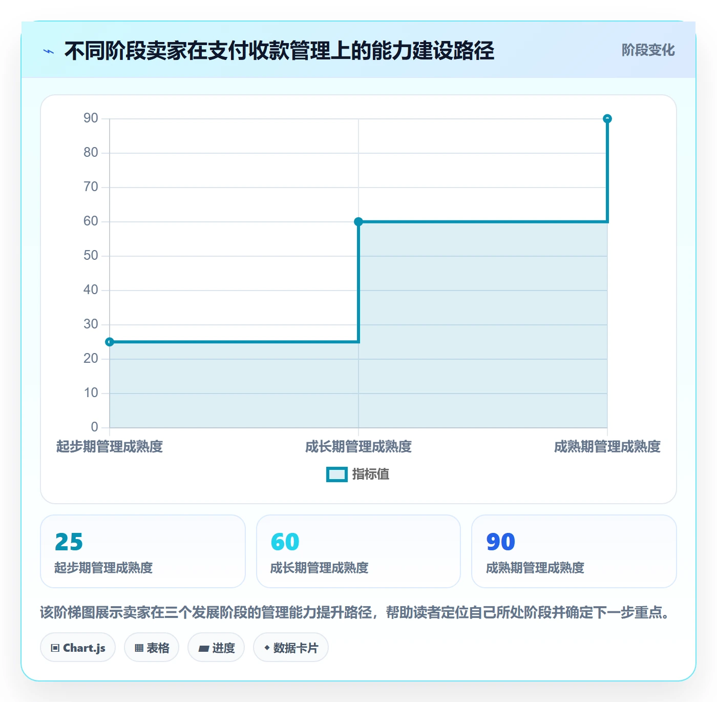 跨境电商一站式服务怎么管？以支付收款为核心的效率提升方案