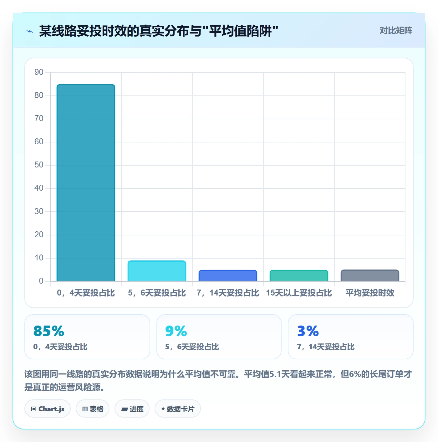 跨境电商运营升级方案：用跨境物流改善数据复盘