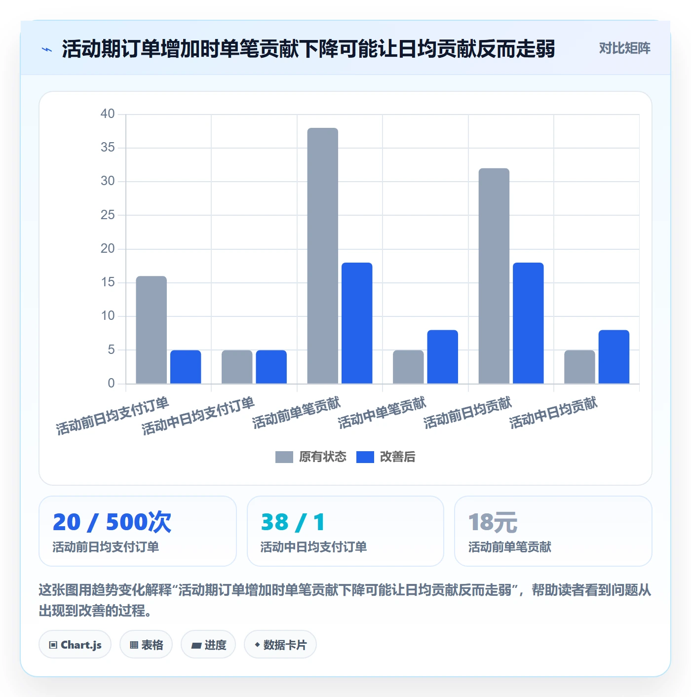 temu怎么优化？先从活动流量的增长策略入手
