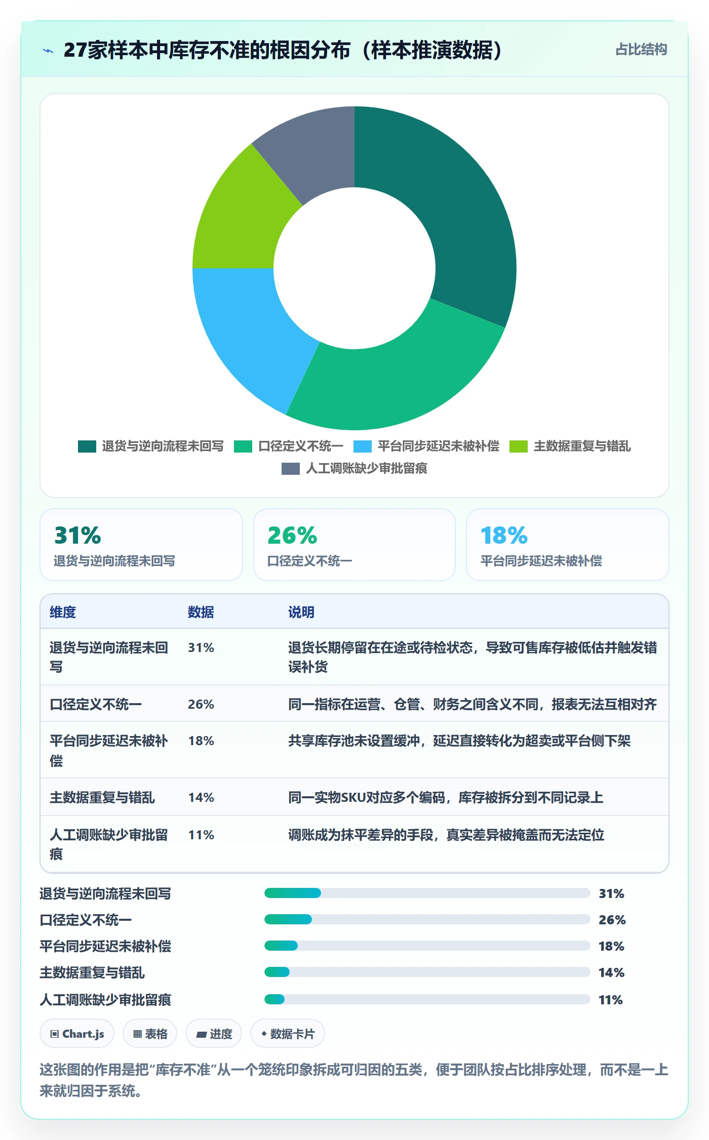 erp跨境电商实践指南：库存管理的实操教程怎样更有效