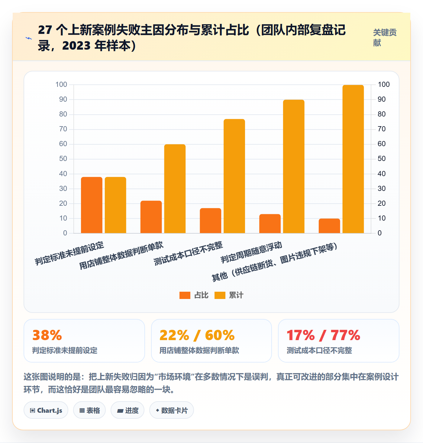 跨境电商运营管理要点：选品上新的落地案例如何设计
