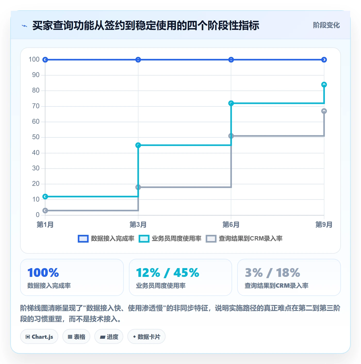 外贸数据分析平台实施路径：买家查询如何完成核心功能