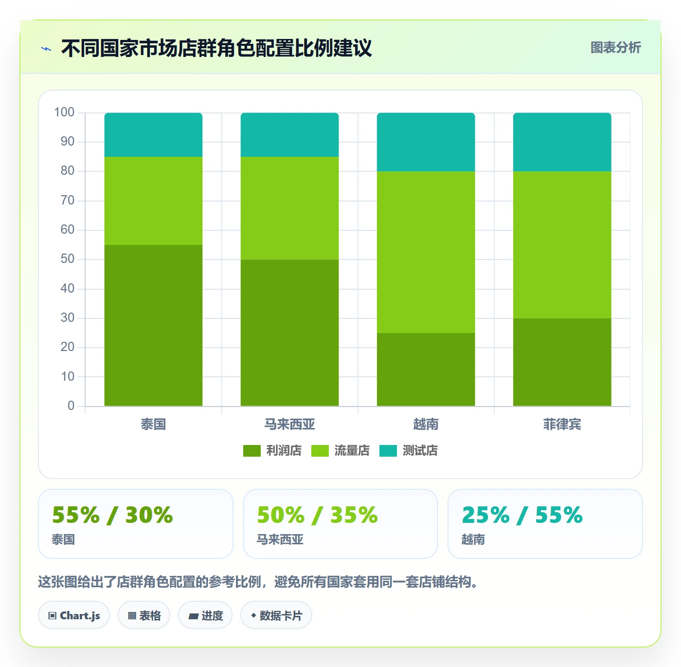 外贸数据分析平台怎么用？国家市场场景下的店群管理拆解