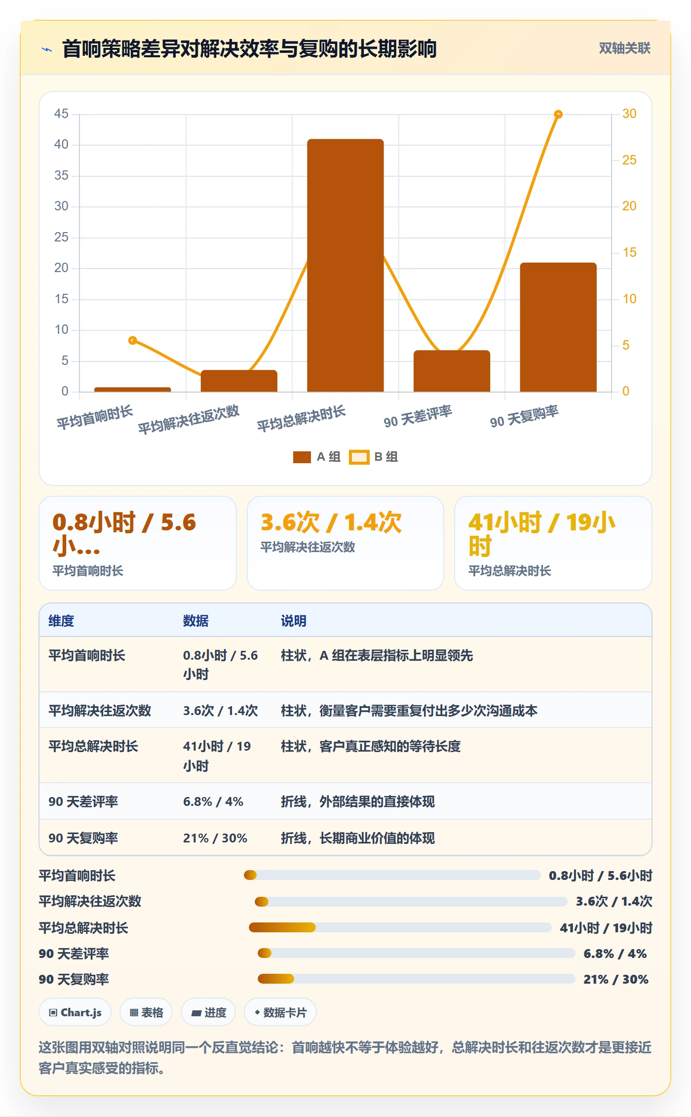 跨境电商运营检查方法：通过市场调研评估客户服务质量