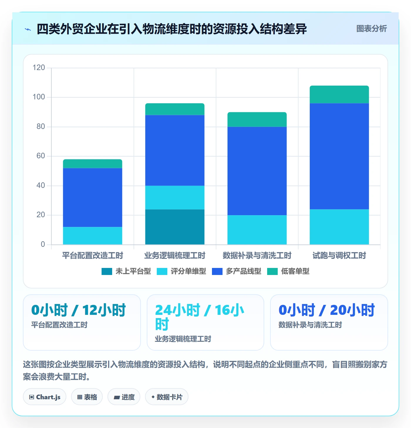 外贸数据分析平台怎么用？销售线索场景下的物流方案拆解