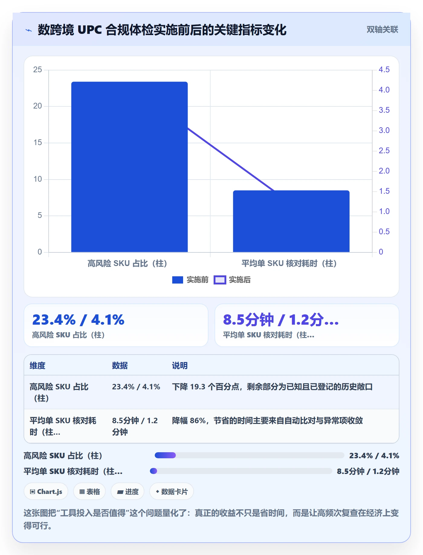 UPC码基础课：商品绑定相关的合规管理一次讲透