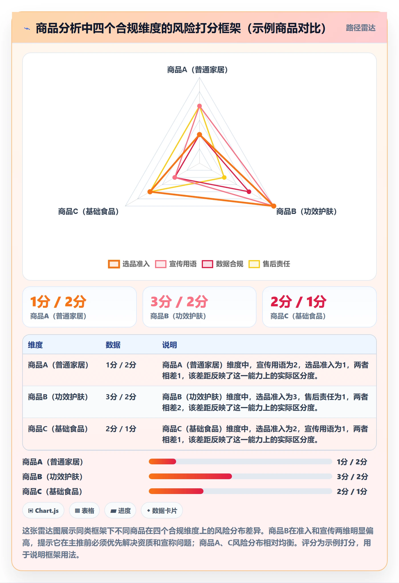 商品分析怎么落地？从市场需求讲清合规管理