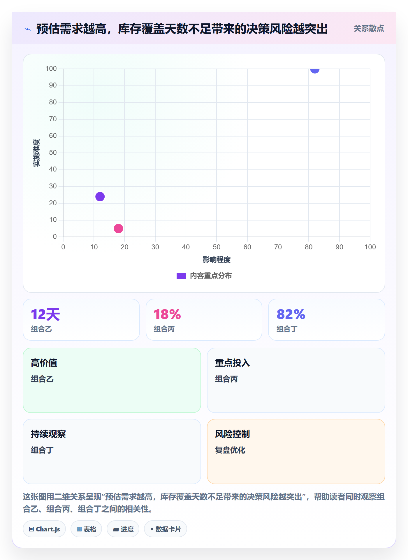 电商数据查询网站改造重点：从达人数据推进旺季准备