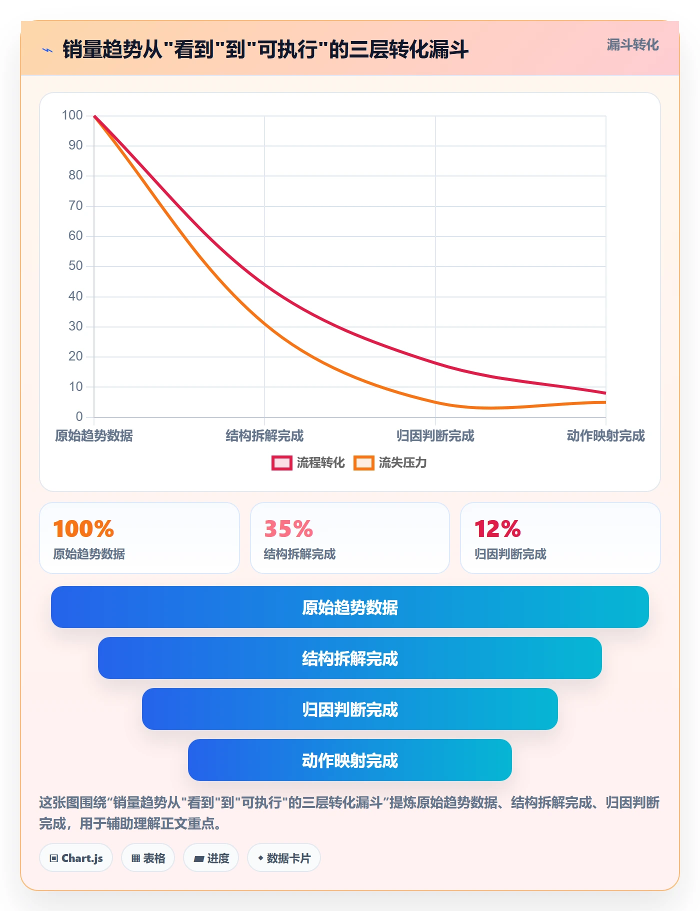 商品分析运营框架：把销量趋势纳入落地案例