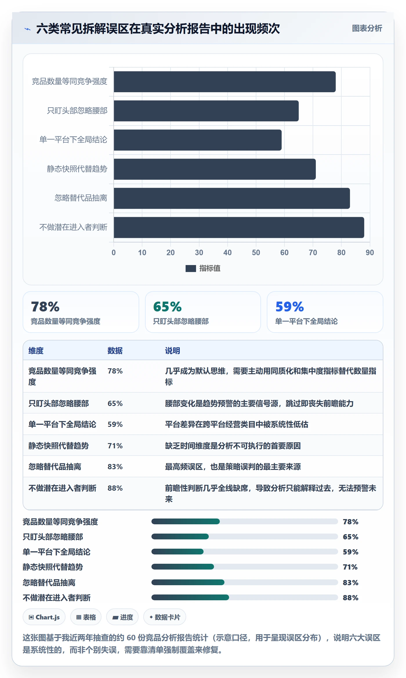 商品分析能力清单：案例拆解需要覆盖哪些竞争强度事项