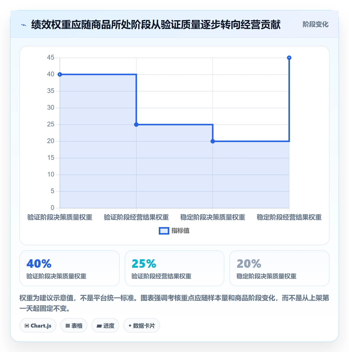 temu实践指南：选品定价的绩效考核怎样更有效