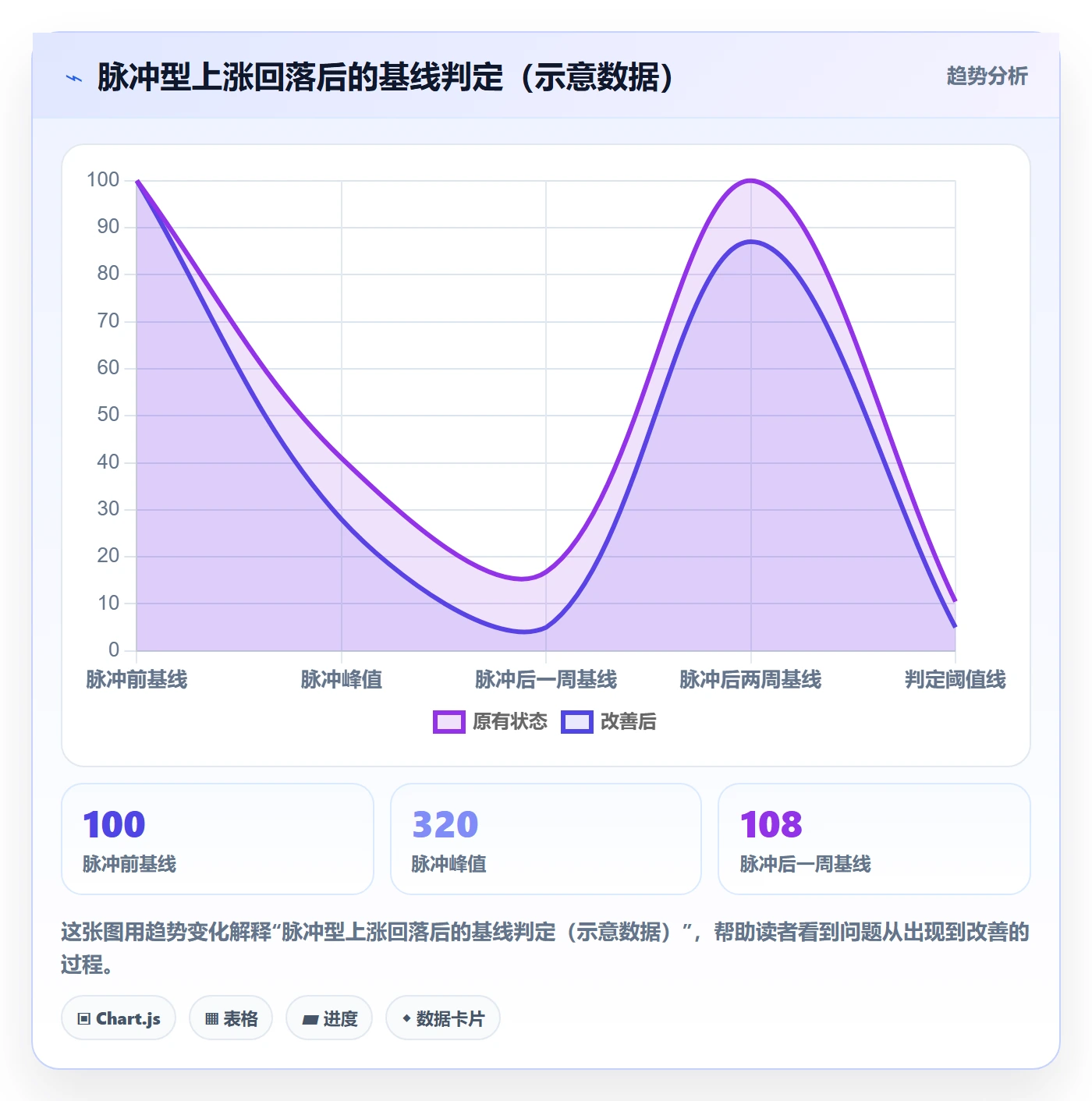 商品分析基础课：销量趋势相关的精细化运营一次讲透