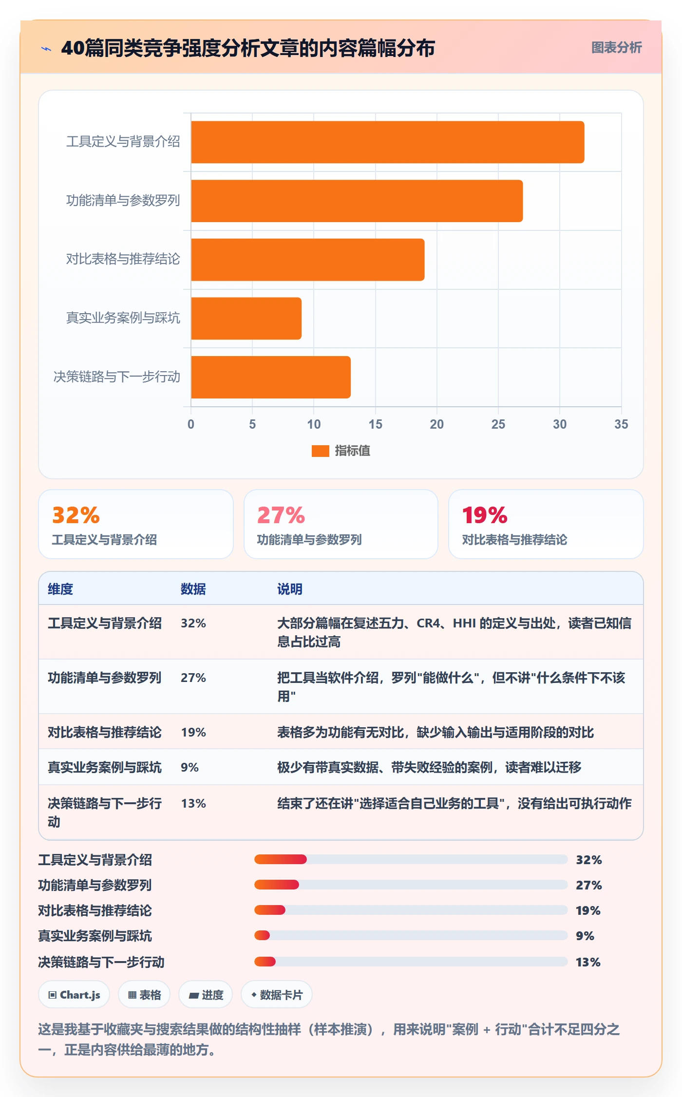 商品分析实践指南：竞争强度的工具对比怎样更有效