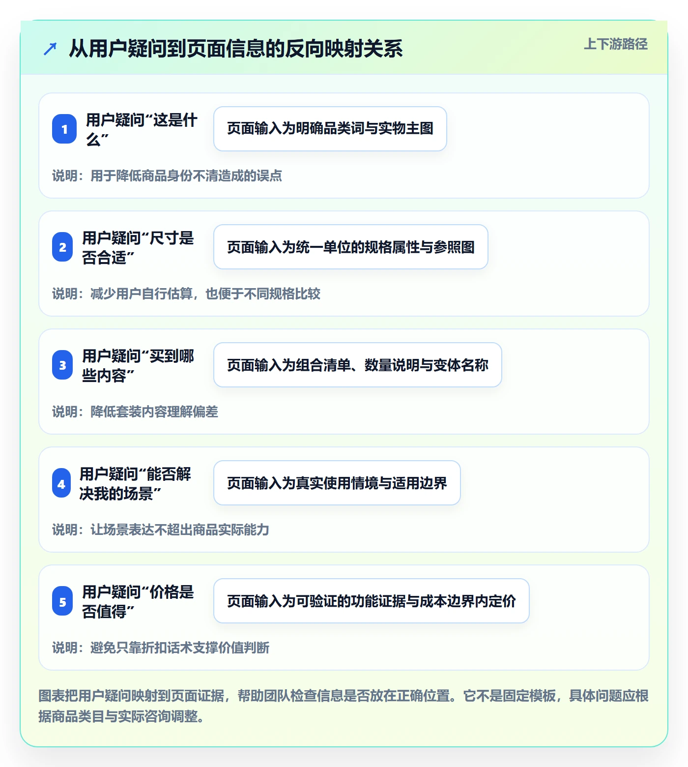 temu实践指南：商品发布的精细化运营怎样更有效