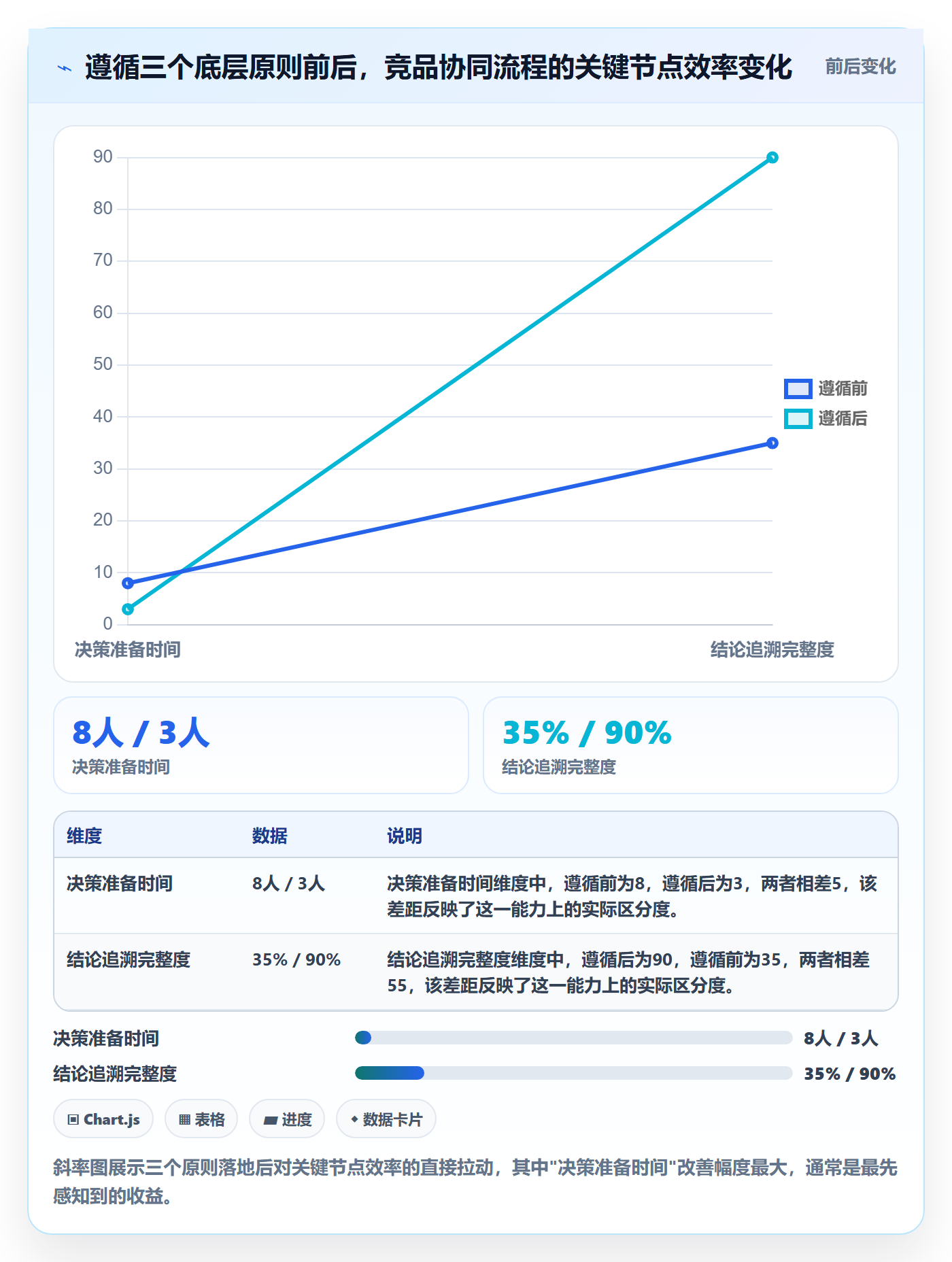 外贸数据分析平台操作手册：竞争对手对应的团队协同步骤