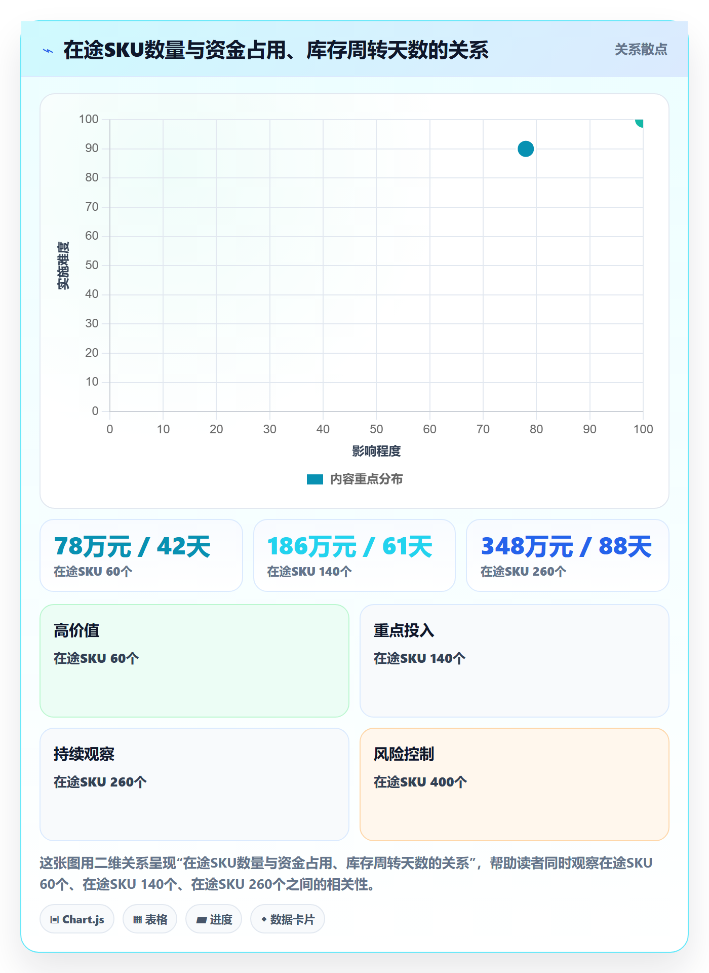 跨境电商运营建设路线：从选品上新到平台规则分几步